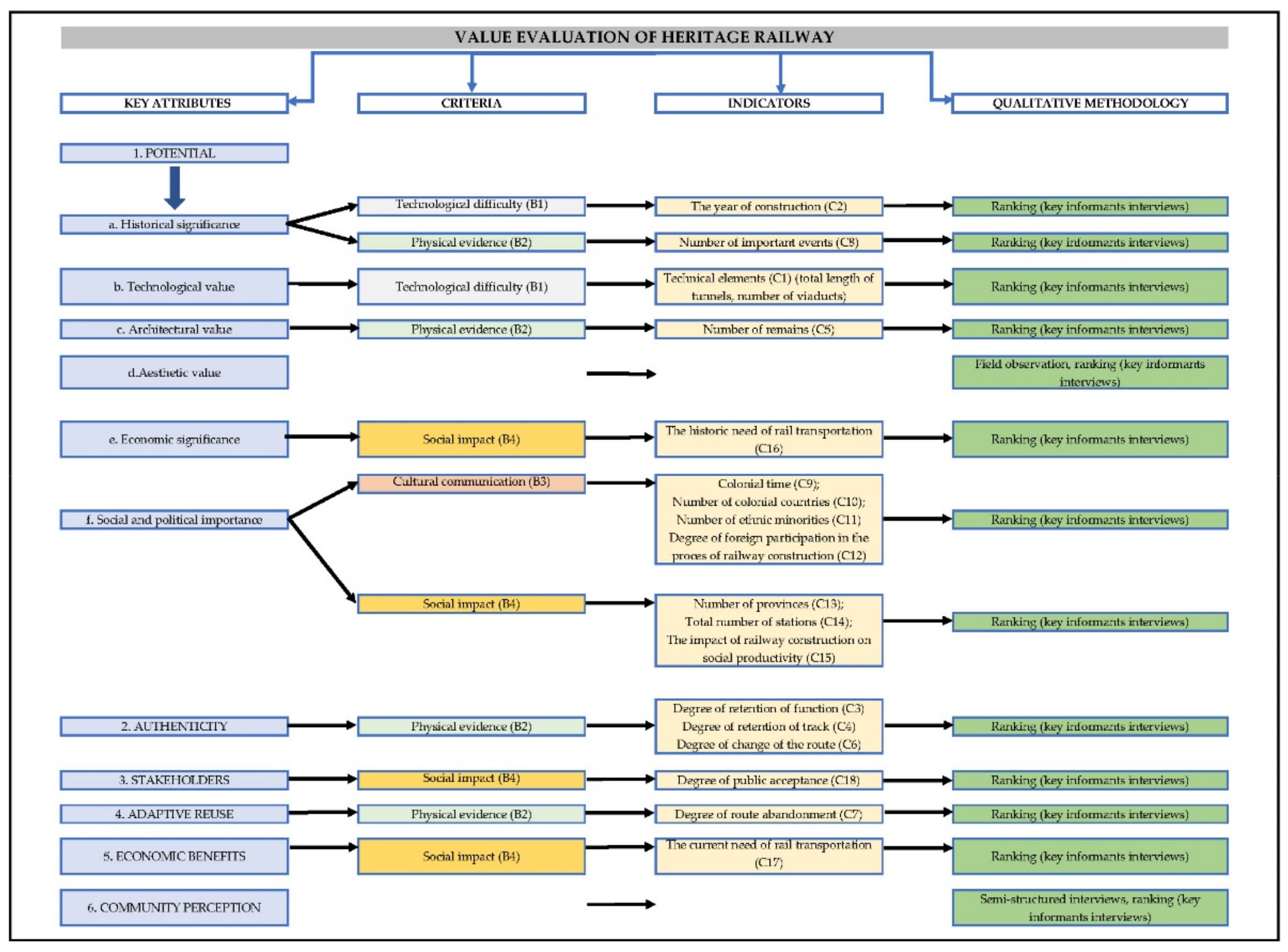 Sustainability 14 13262 g003