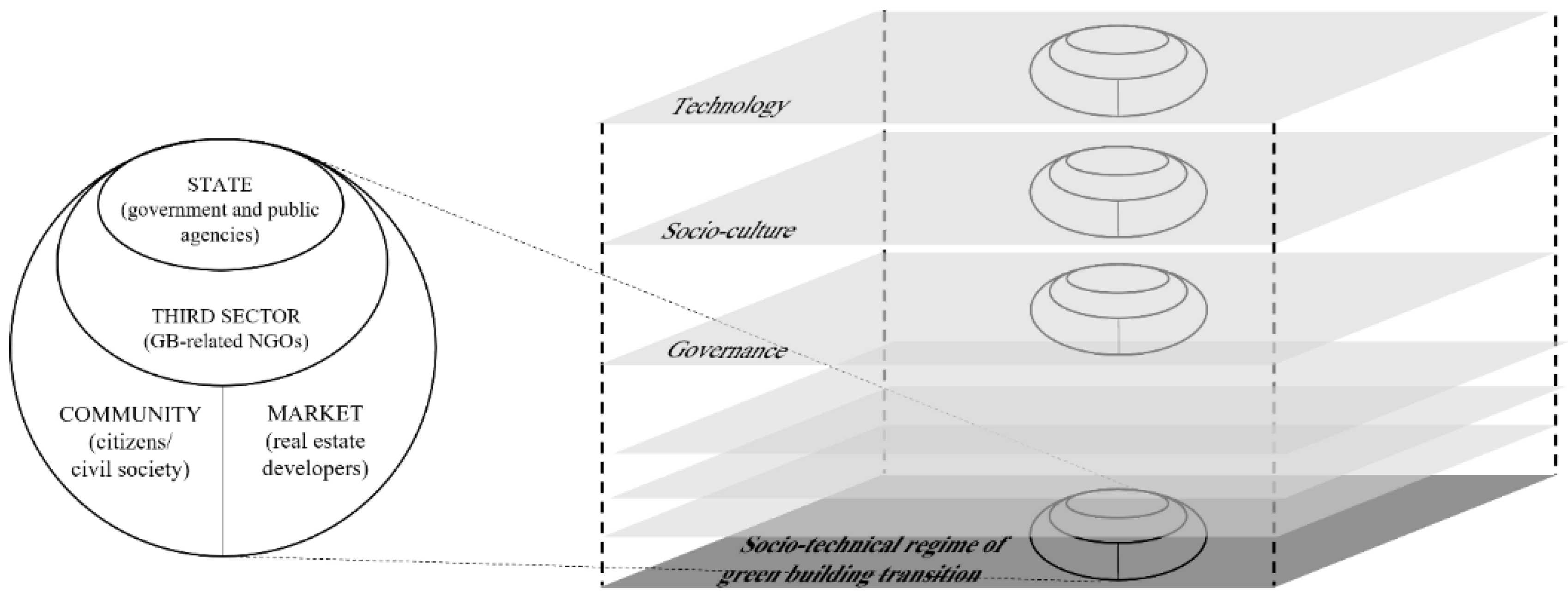 Sustainability 14 13264 g002