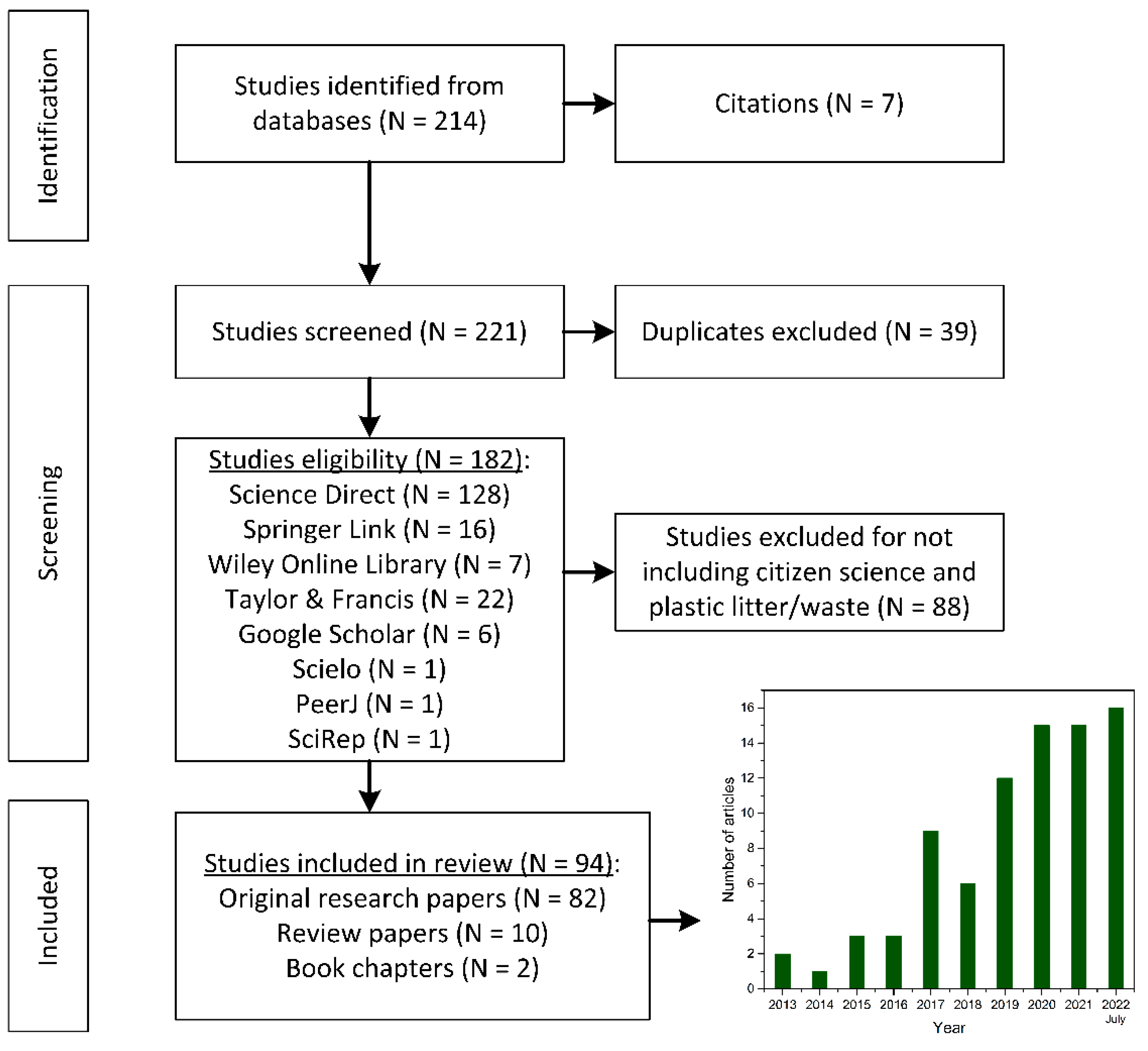 Sustainability 14 13265 g001 Sustainability 14 13265 g001