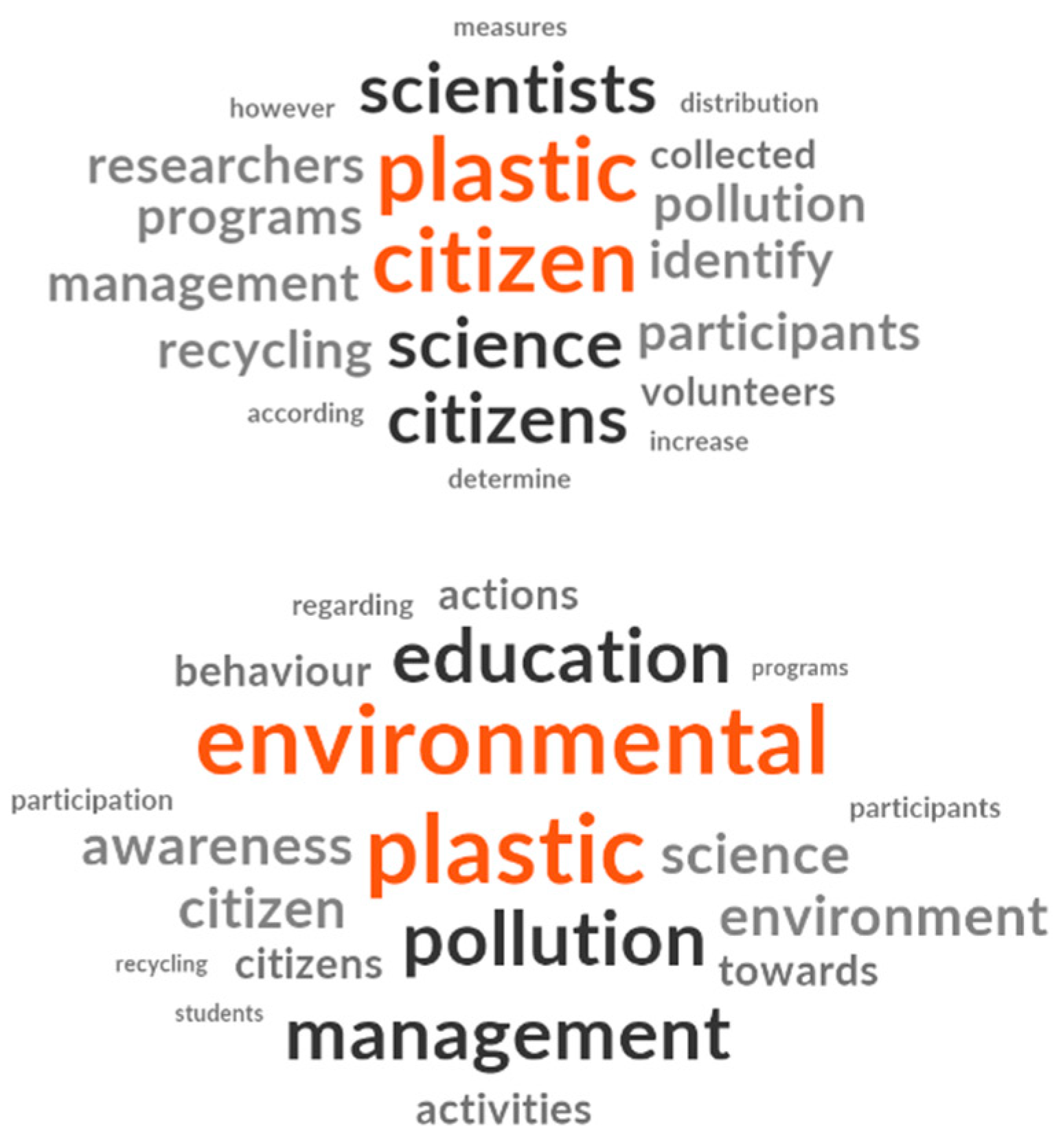 Sustainability 14 13265 g003 Sustainability 14 13265 g003