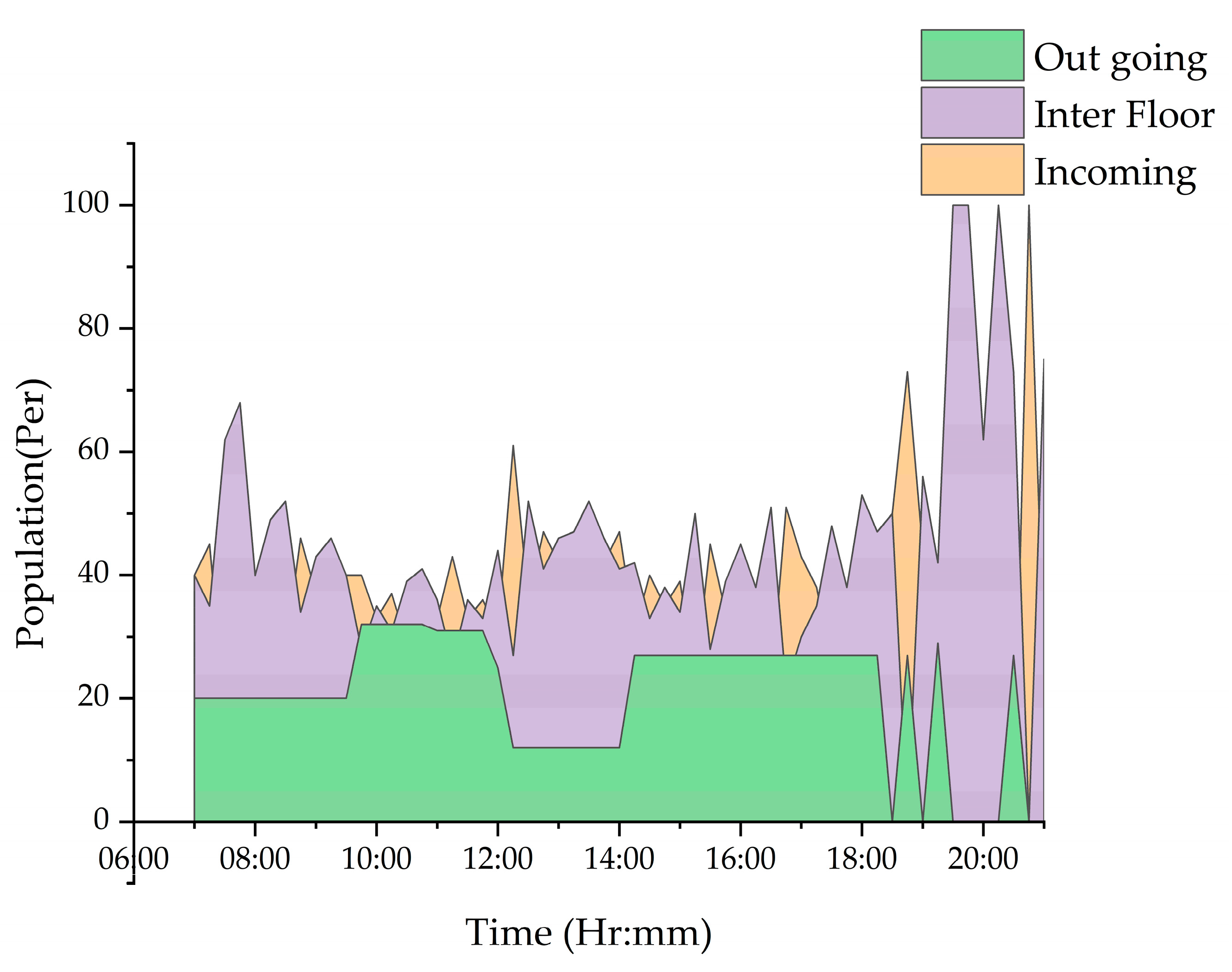 Sustainability 14 13267 g012 Sustainability 14 13267 g012