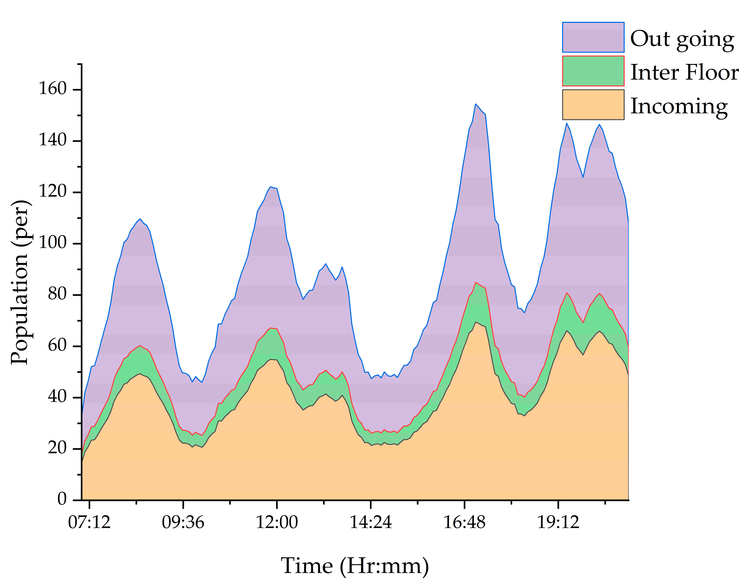 Sustainability 14 13267 g013 Sustainability 14 13267 g013
