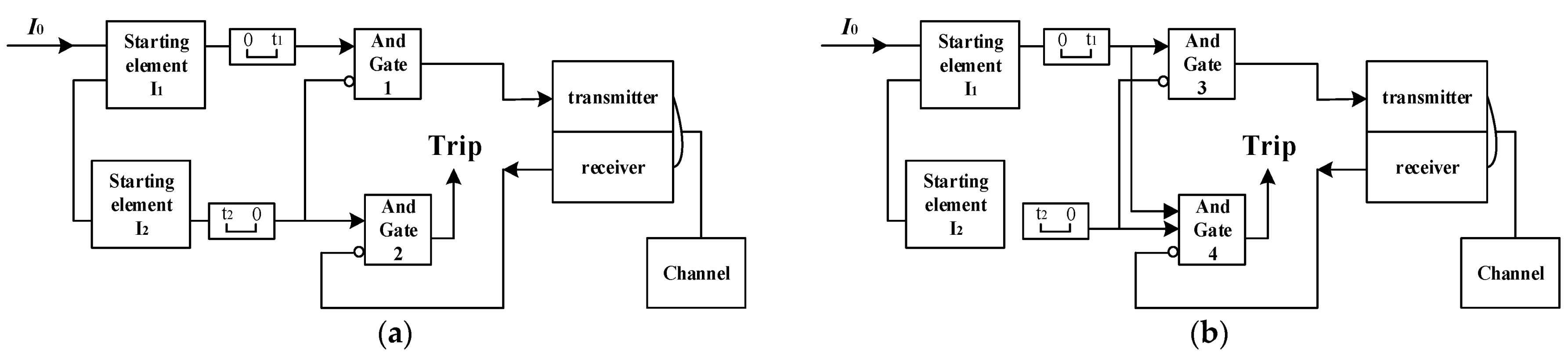 Sustainability 14 13268 g006 550