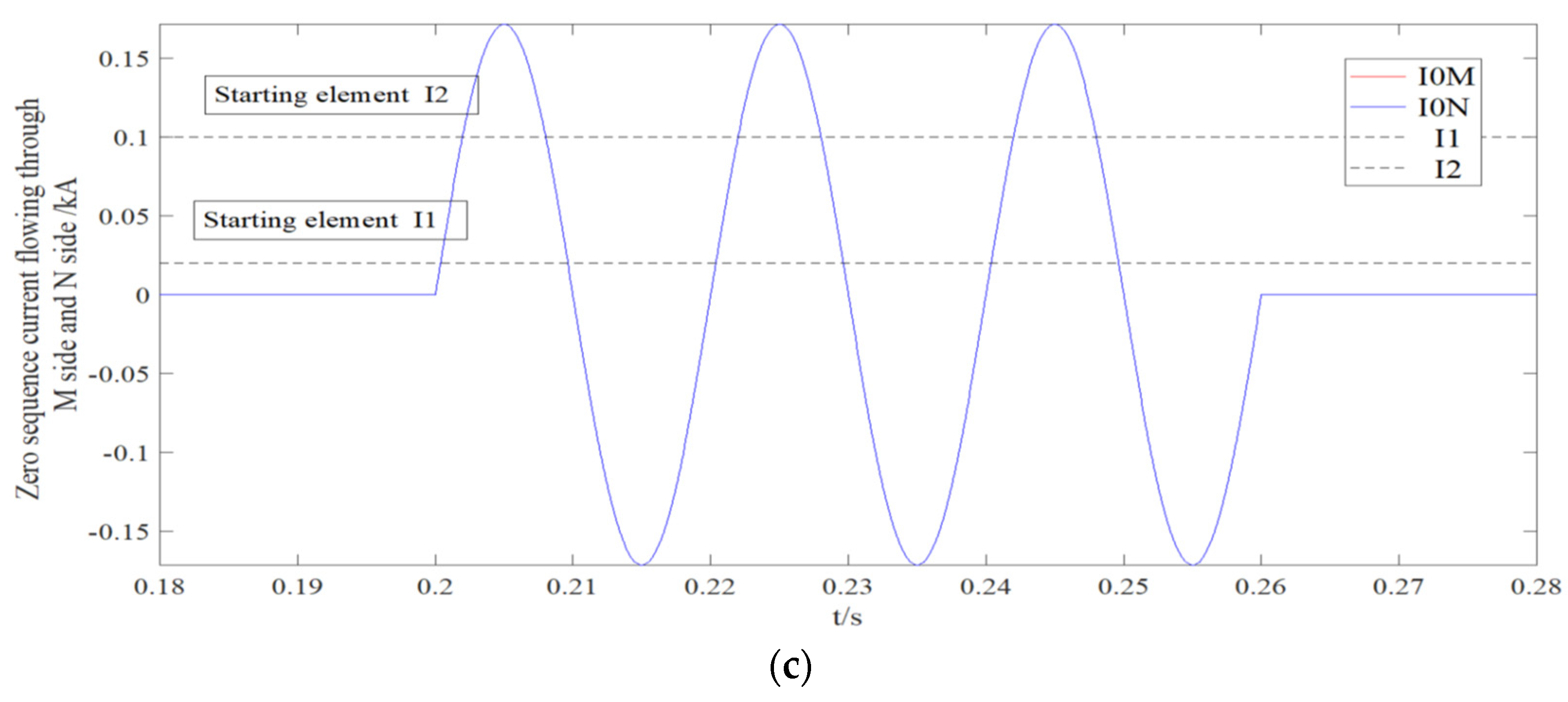 Sustainability 14 13268 g012b 550