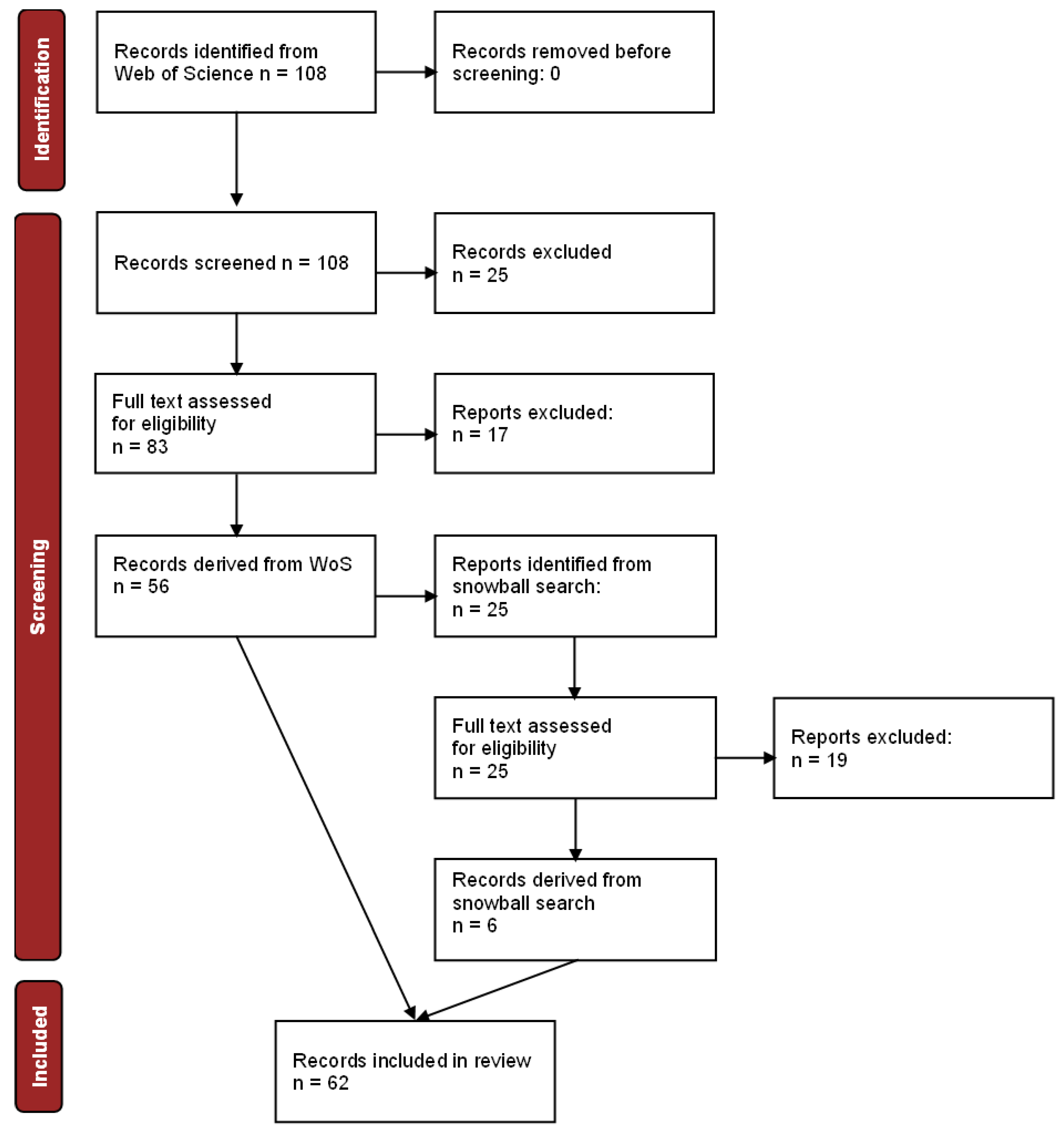 Sustainability 14 13269 g001 Sustainability 14 13269 g001