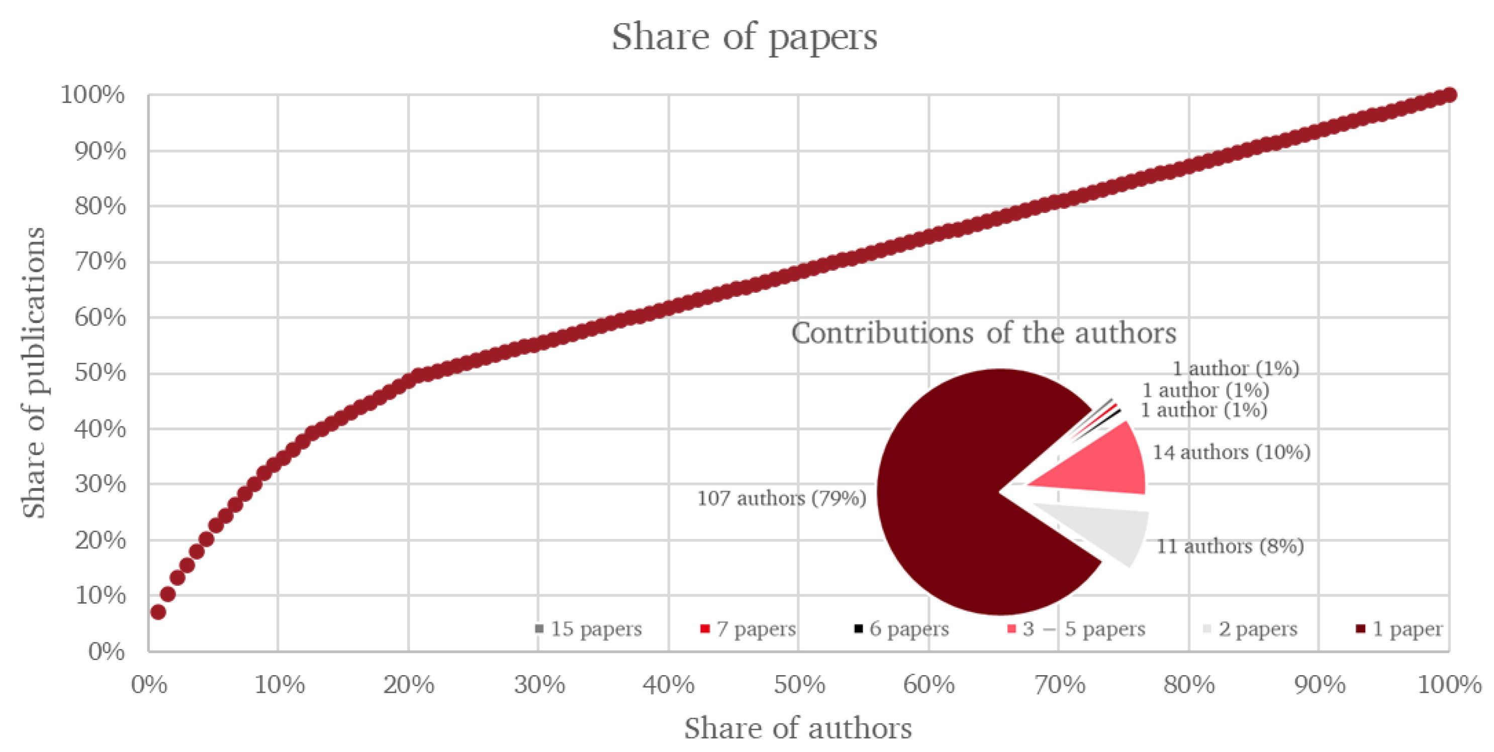 Sustainability 14 13269 g003 Sustainability 14 13269 g003