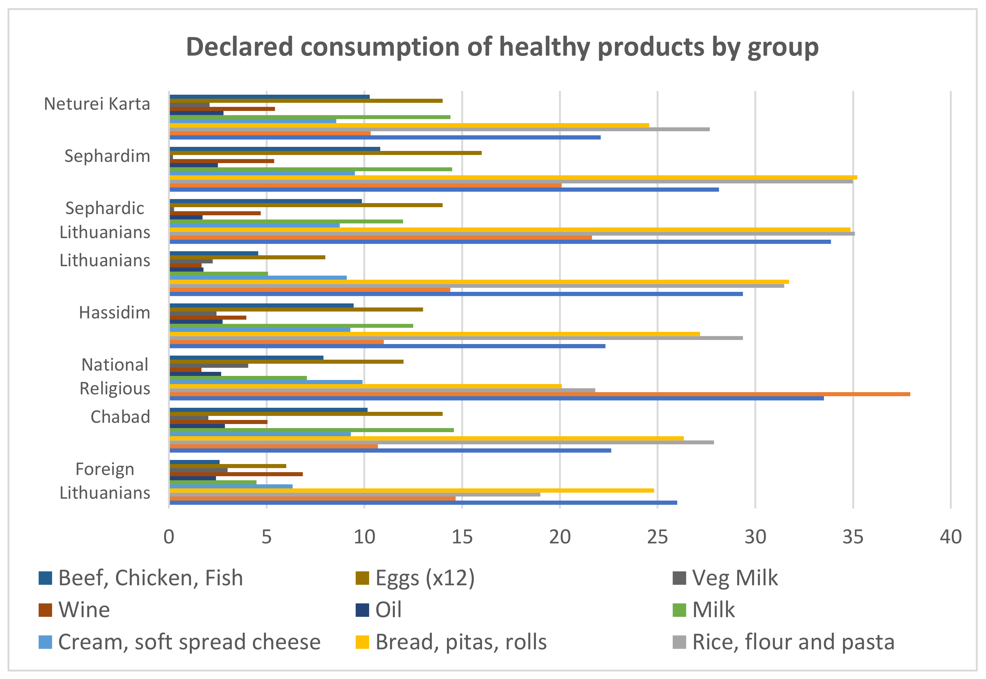 Sustainability 14 13270 g003