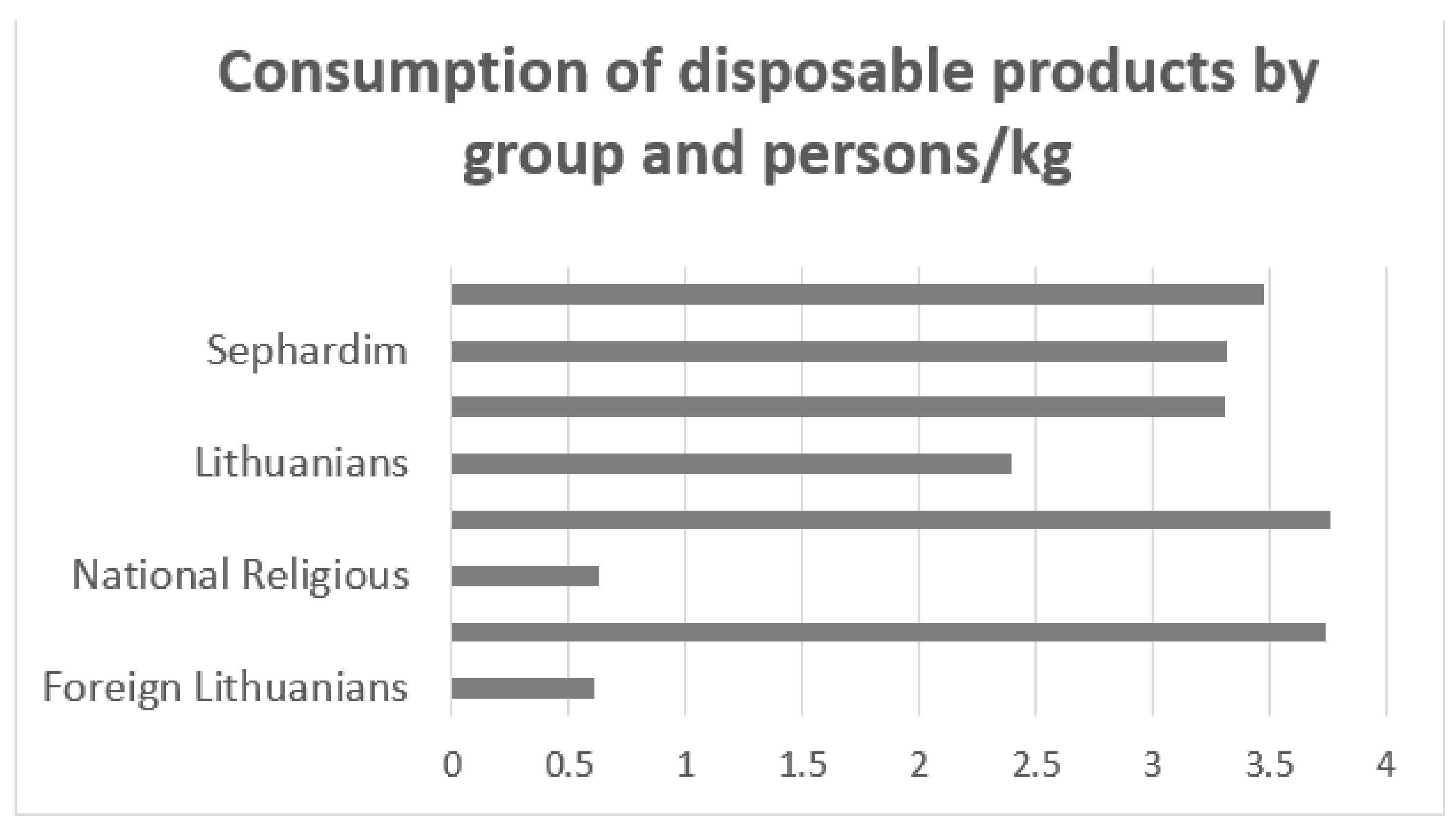 Sustainability 14 13270 g004