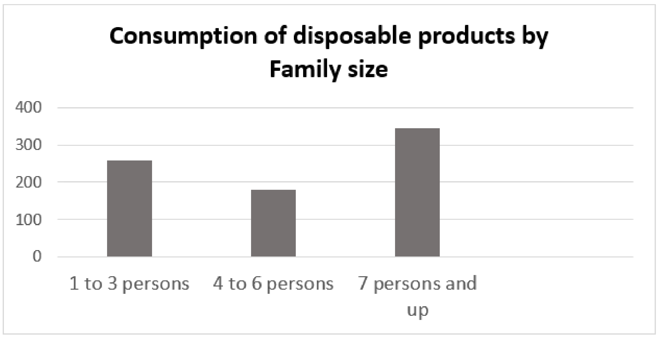 Sustainability 14 13270 g007