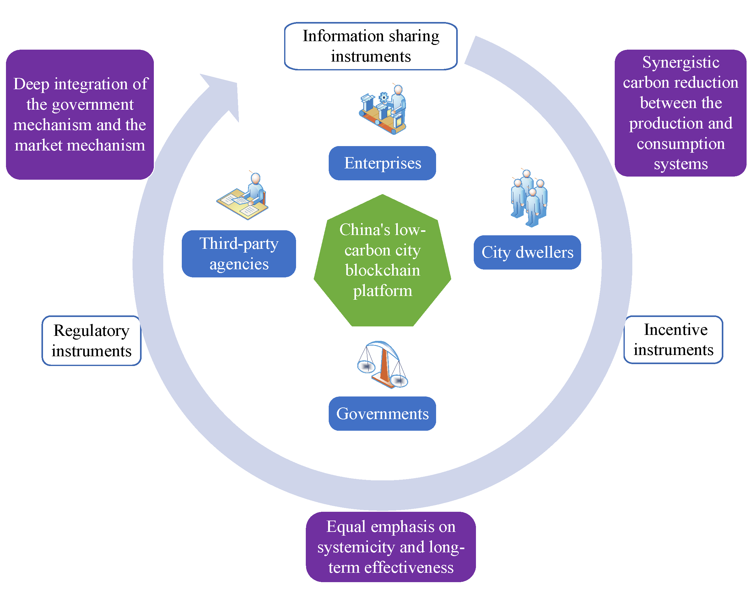 Sustainability 14 13271 g001 Sustainability 14 13271 g001