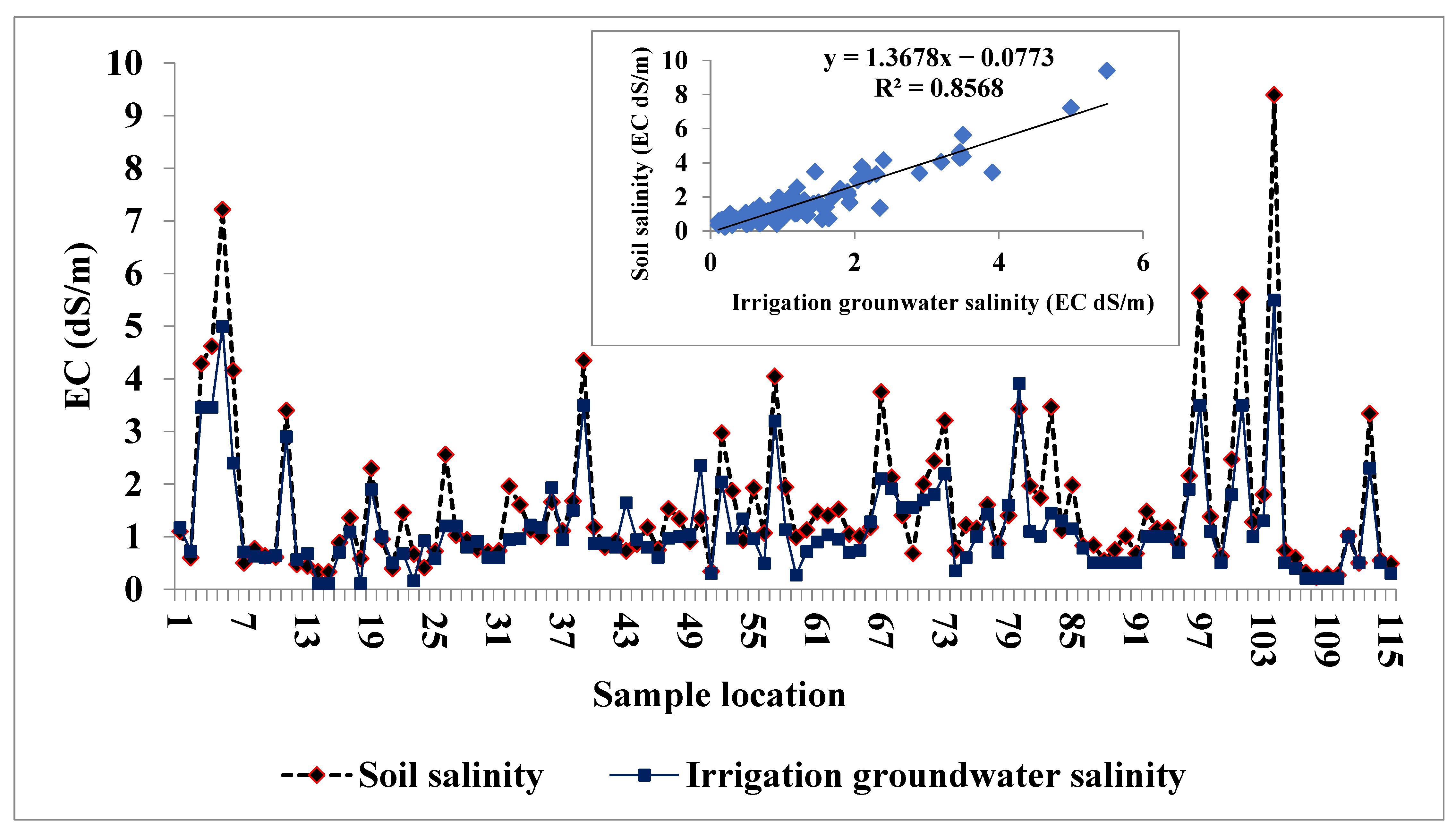 Sustainability 14 13275 g004 Sustainability 14 13275 g004