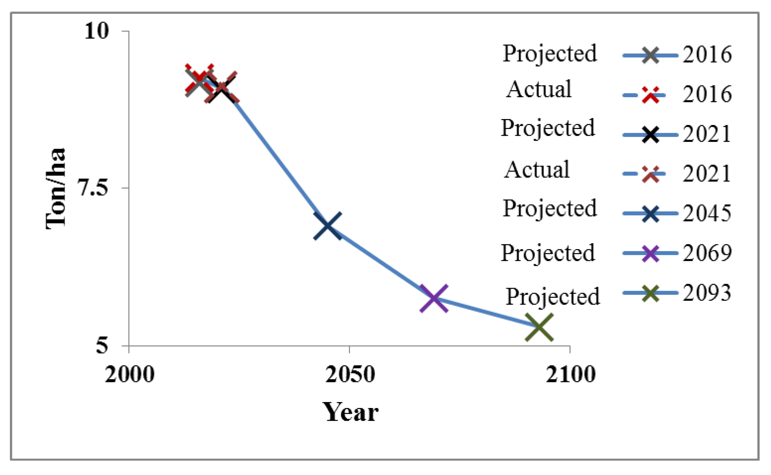 Sustainability 14 13275 g007 Sustainability 14 13275 g007