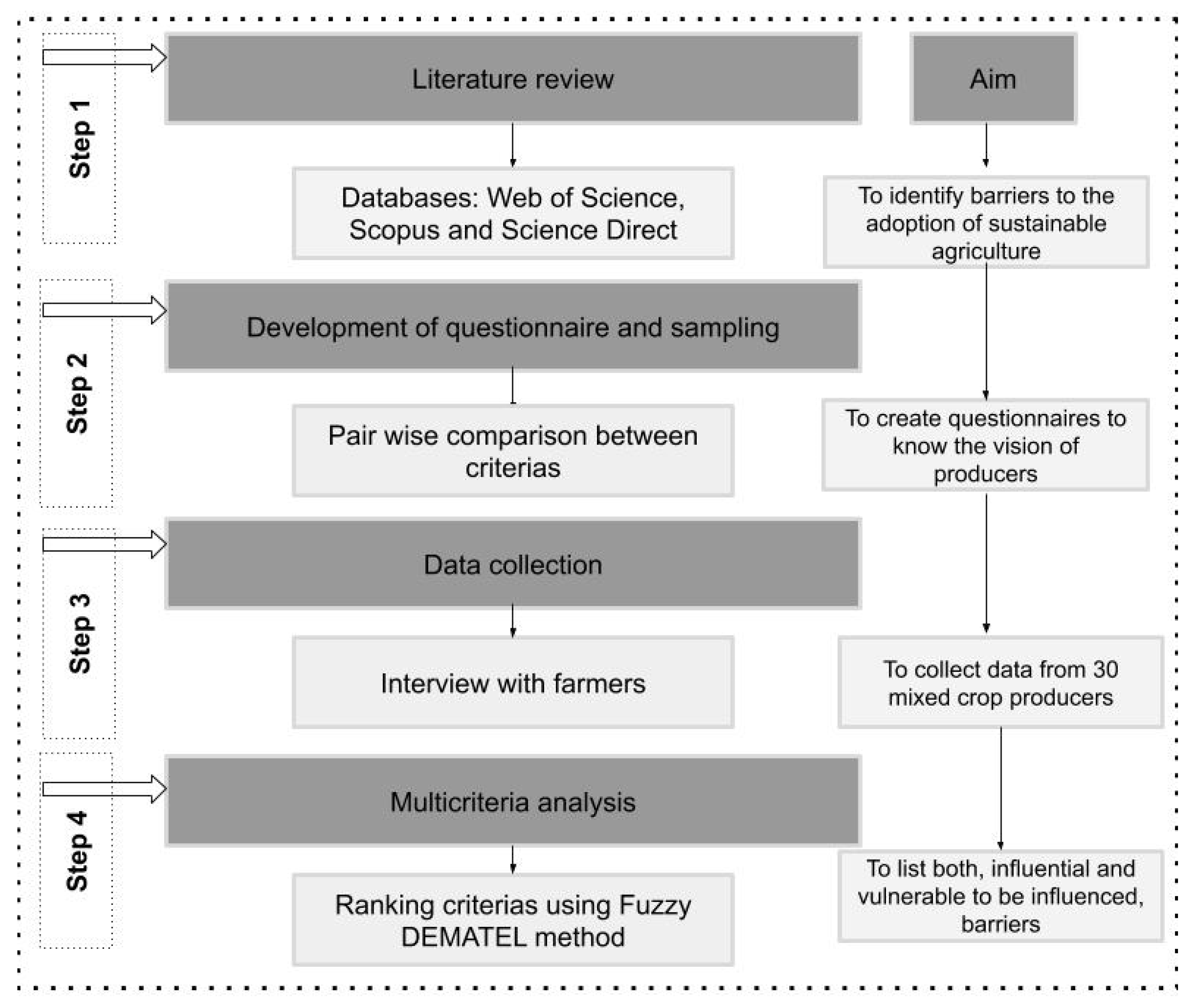 Sustainability 14 13277 g001