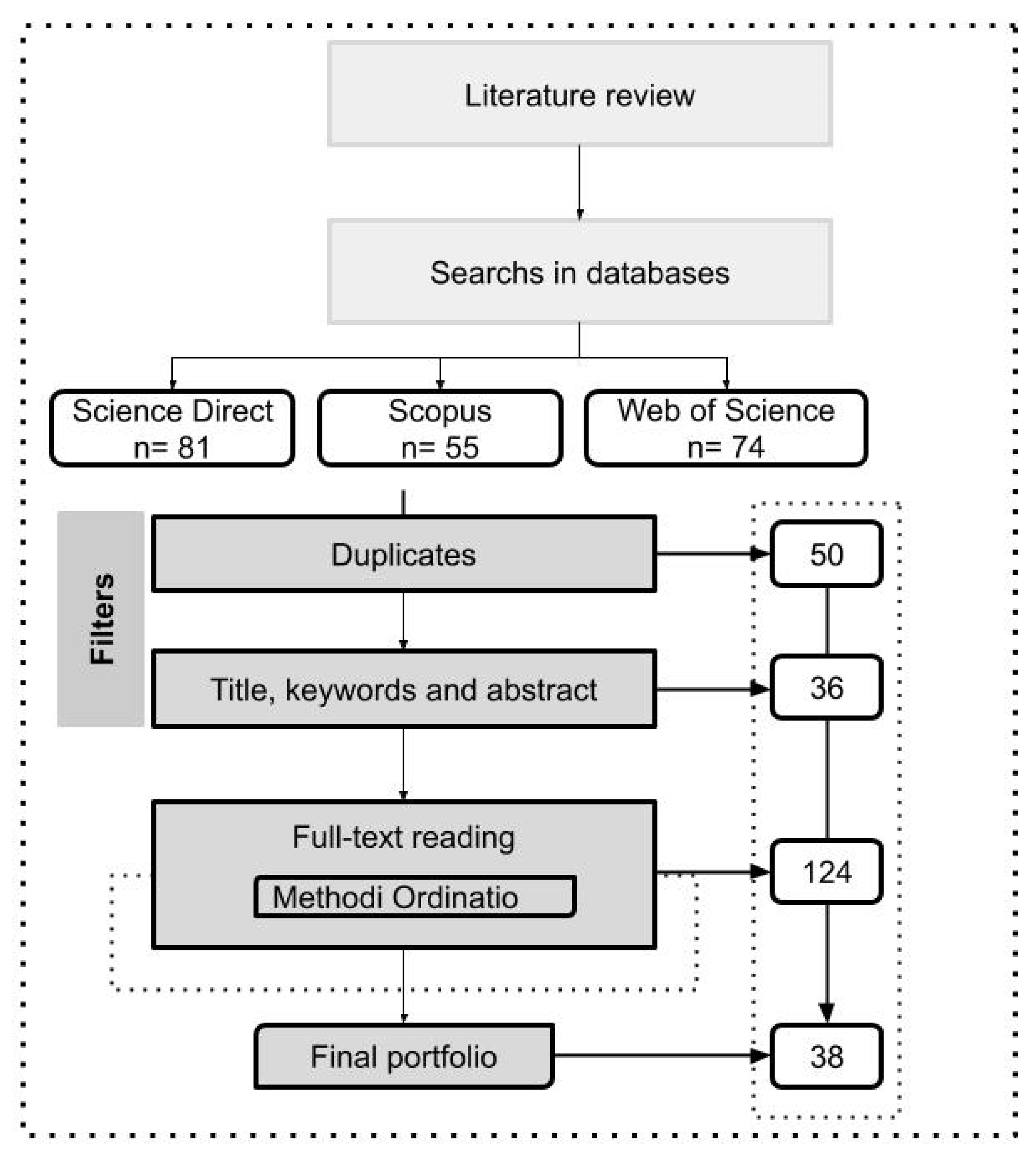 Sustainability 14 13277 g002