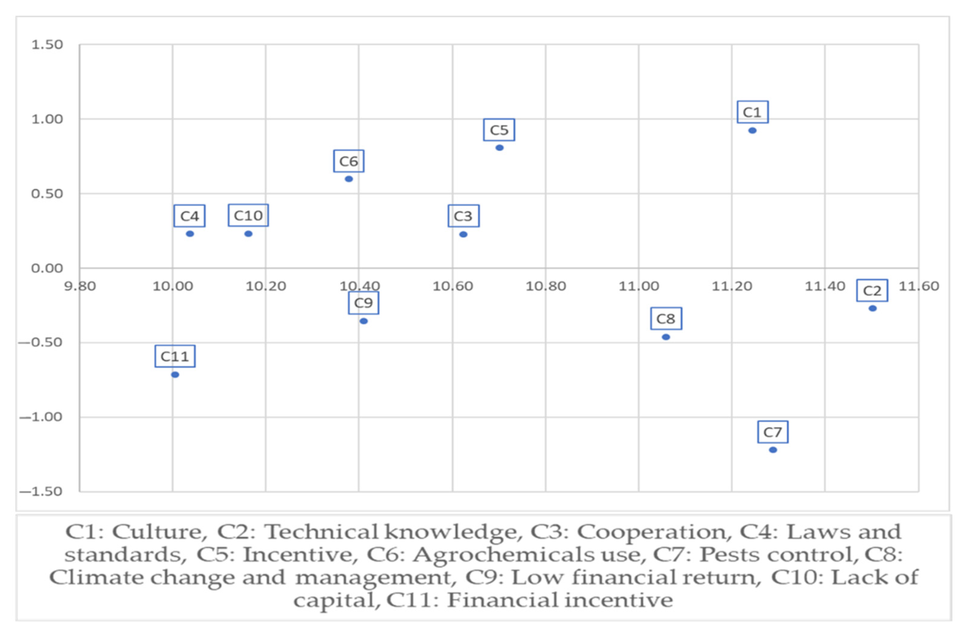 Sustainability 14 13277 g003