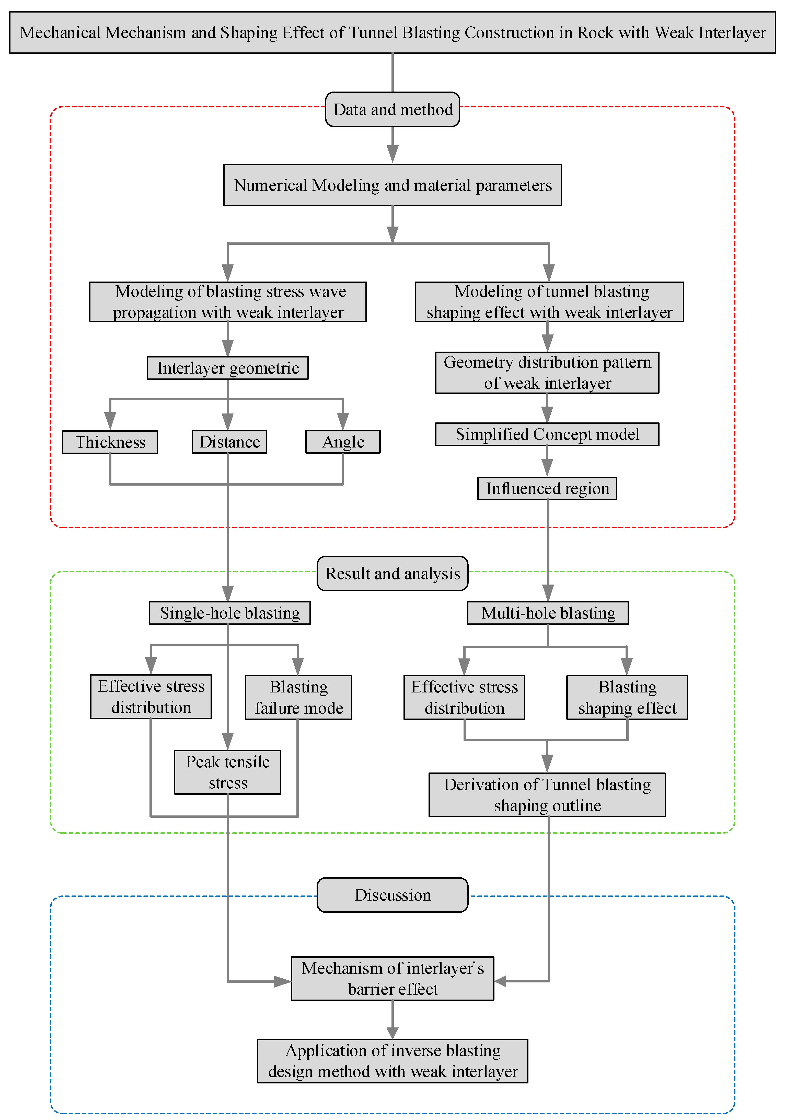 Sustainability 14 13278 g001 Sustainability 14 13278 g001