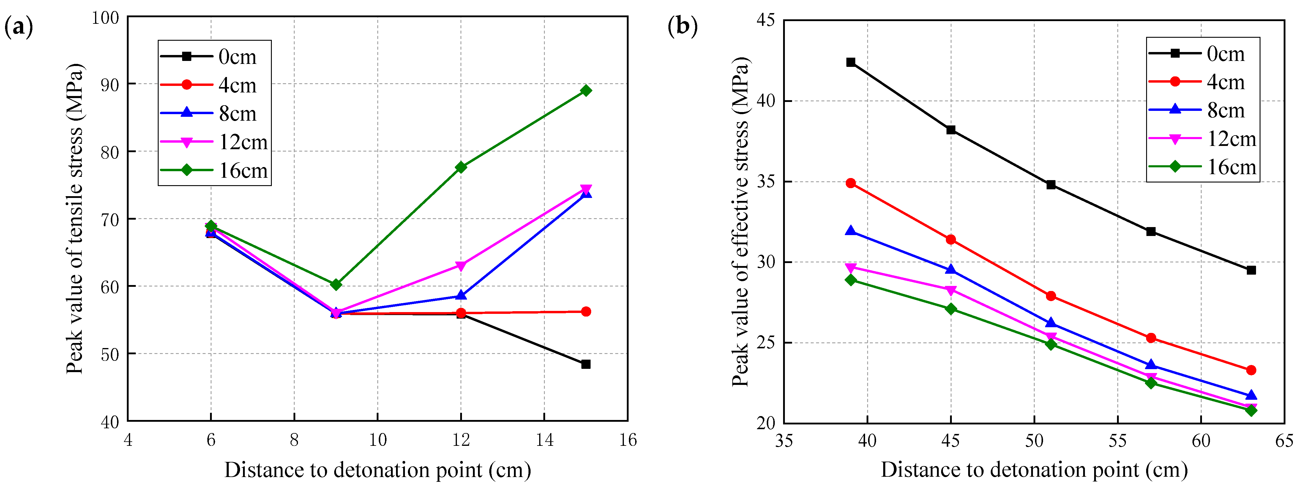 Sustainability 14 13278 g011 Sustainability 14 13278 g011