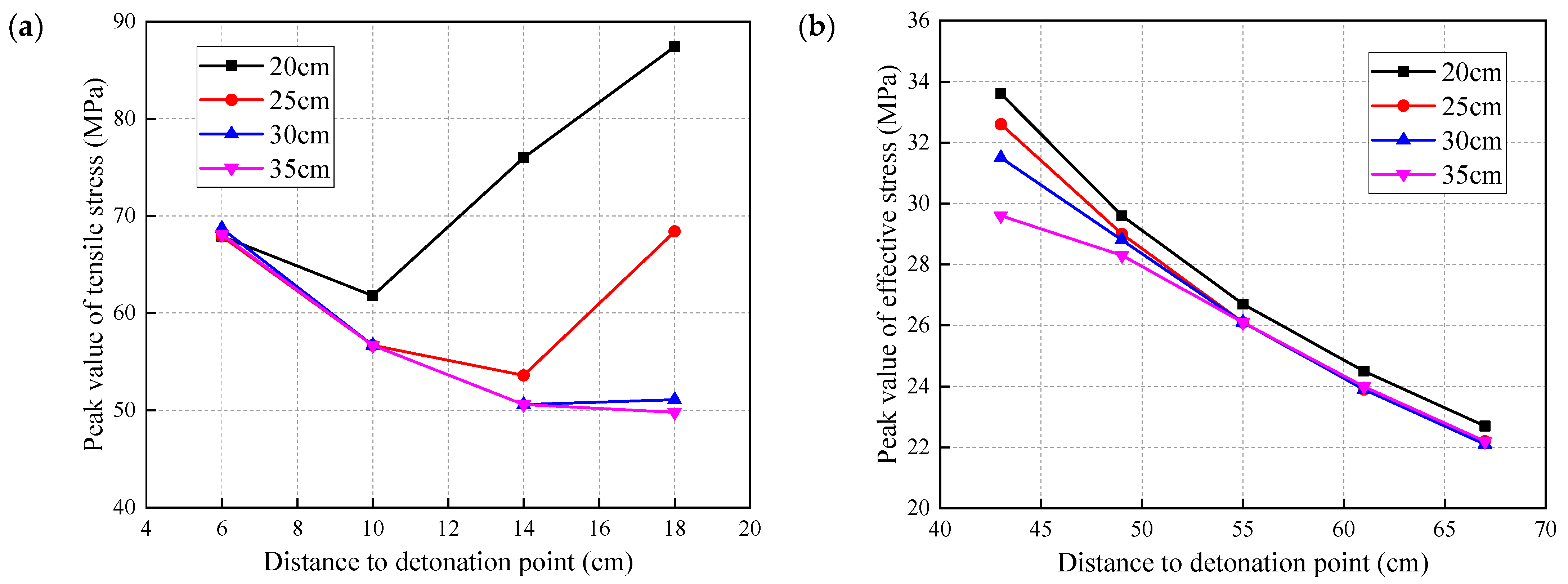 Sustainability 14 13278 g013 Sustainability 14 13278 g013