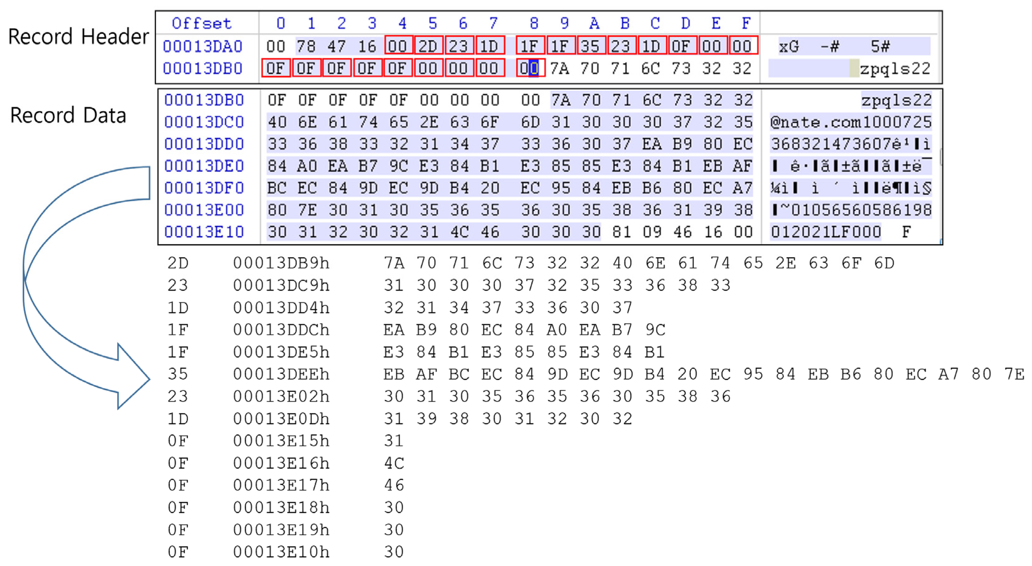 Sustainability 14 13281 g007