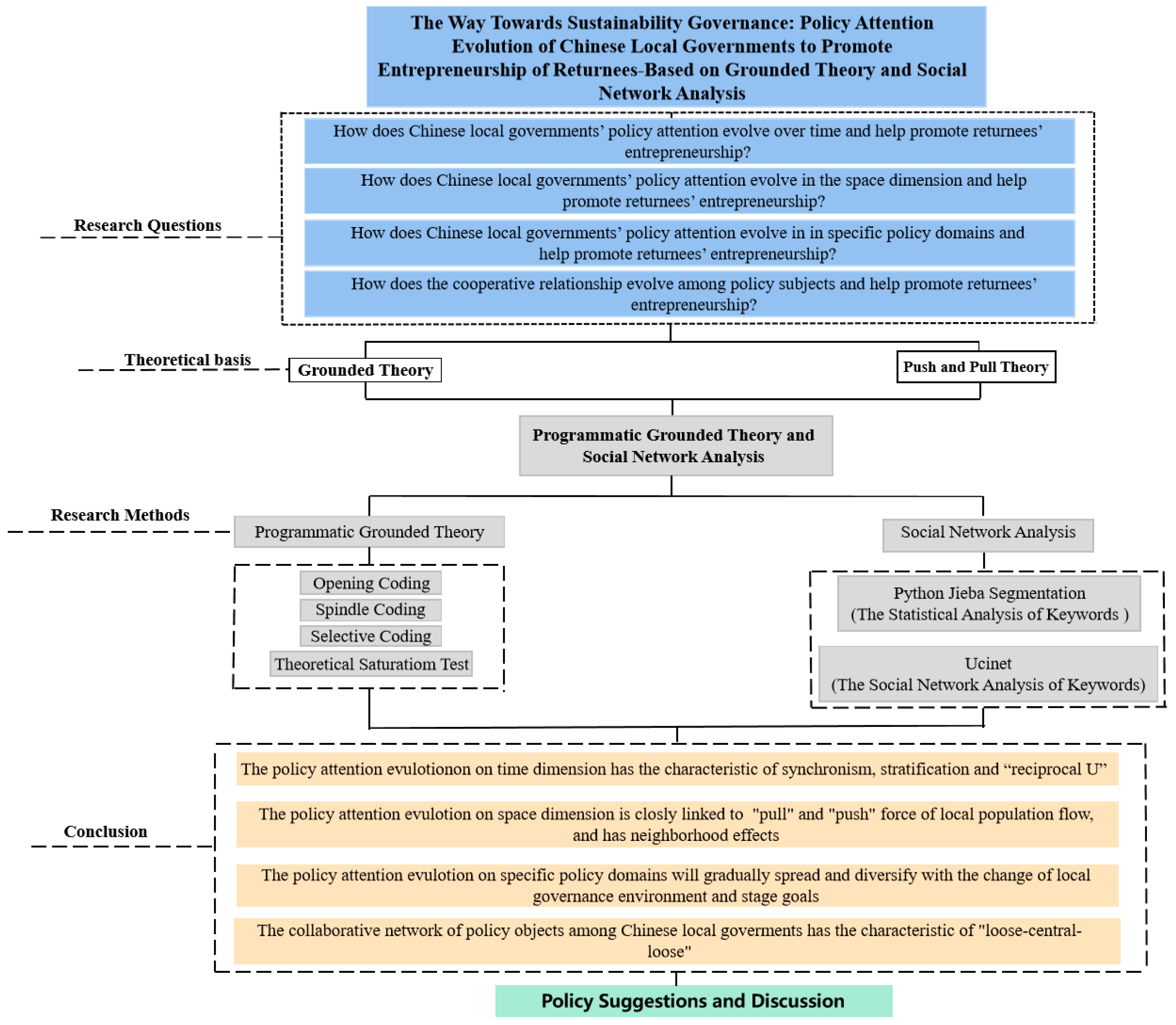 Sustainability 14 13283 g001 Sustainability 14 13283 g001
