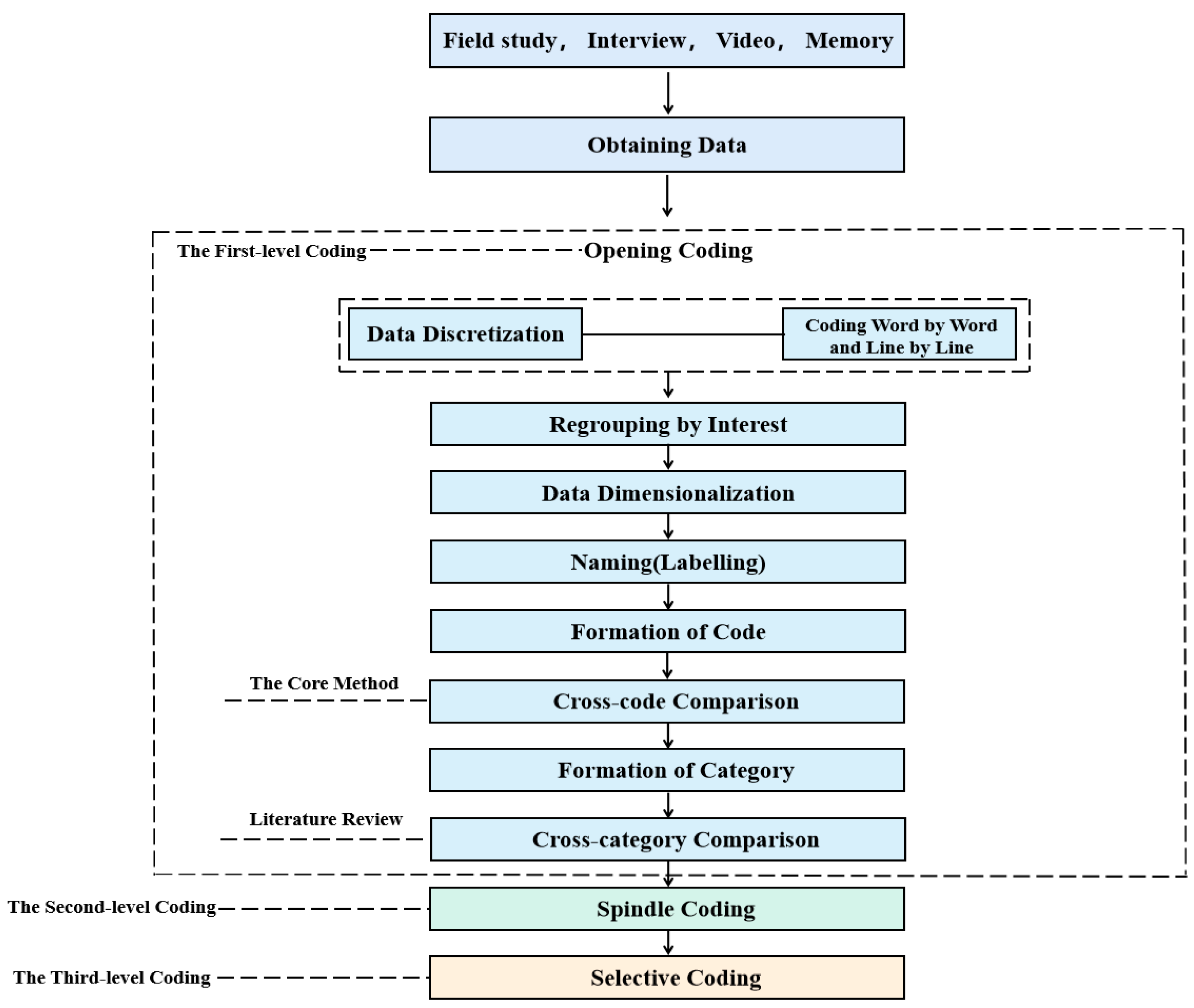 Sustainability 14 13283 g002 Sustainability 14 13283 g002