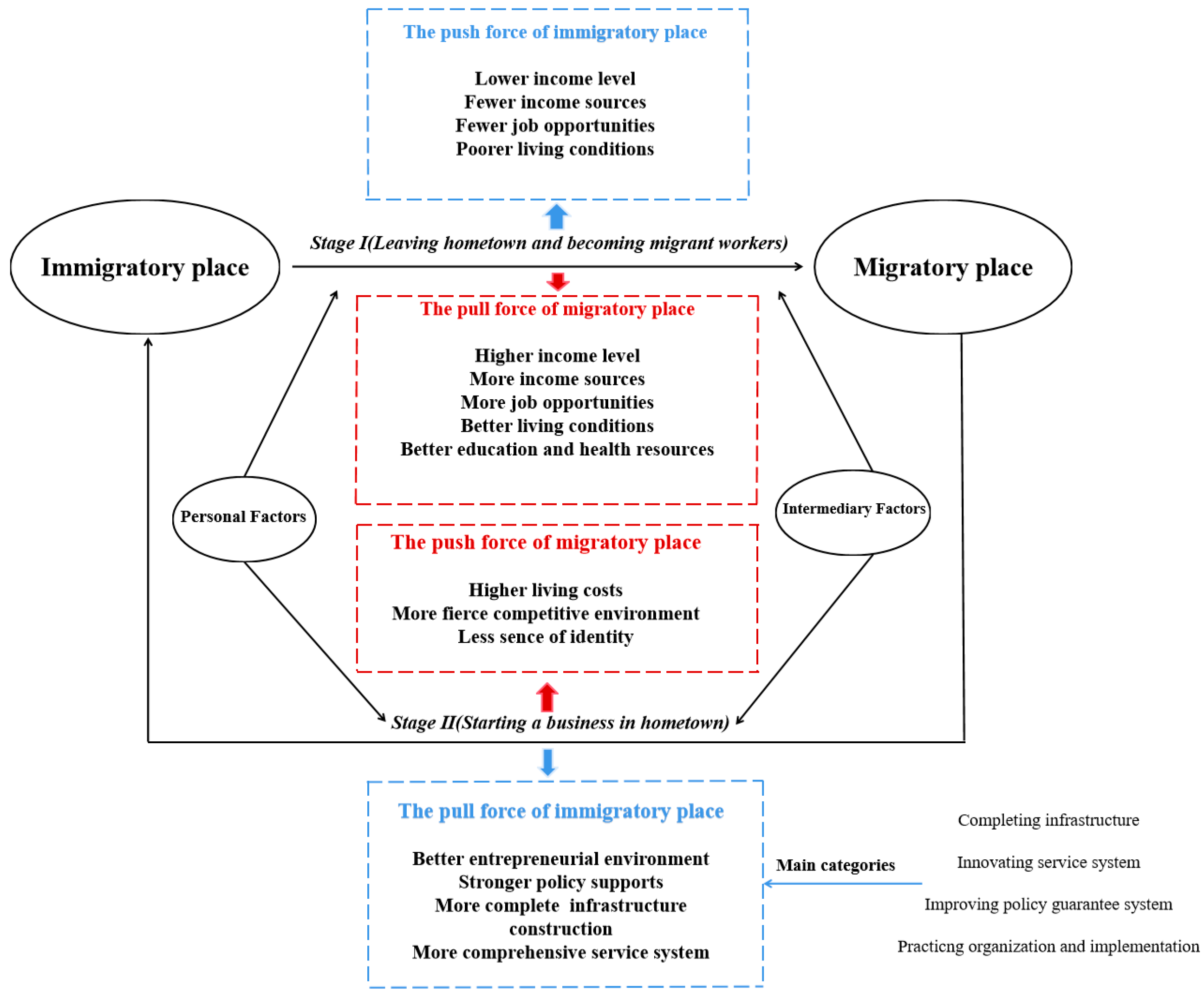 Sustainability 14 13283 g003 Sustainability 14 13283 g003