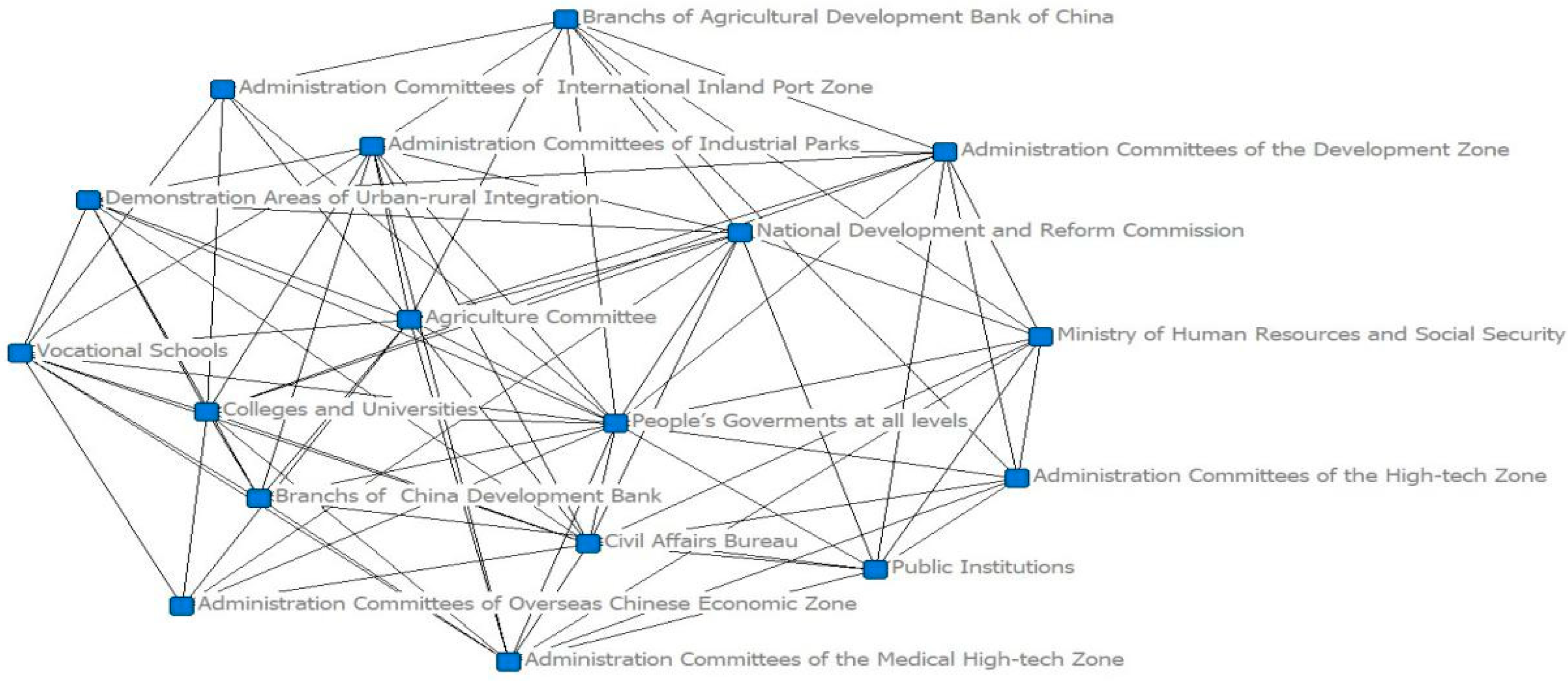 Sustainability 14 13283 g007 Sustainability 14 13283 g007