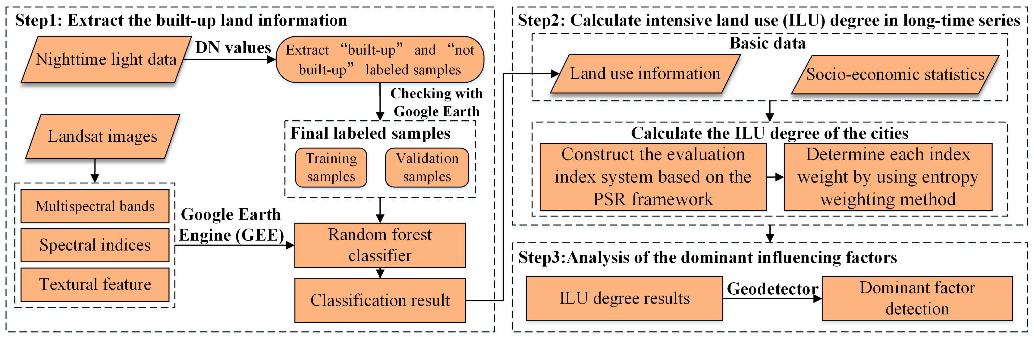 Sustainability 14 13284 g001 Sustainability 14 13284 g001