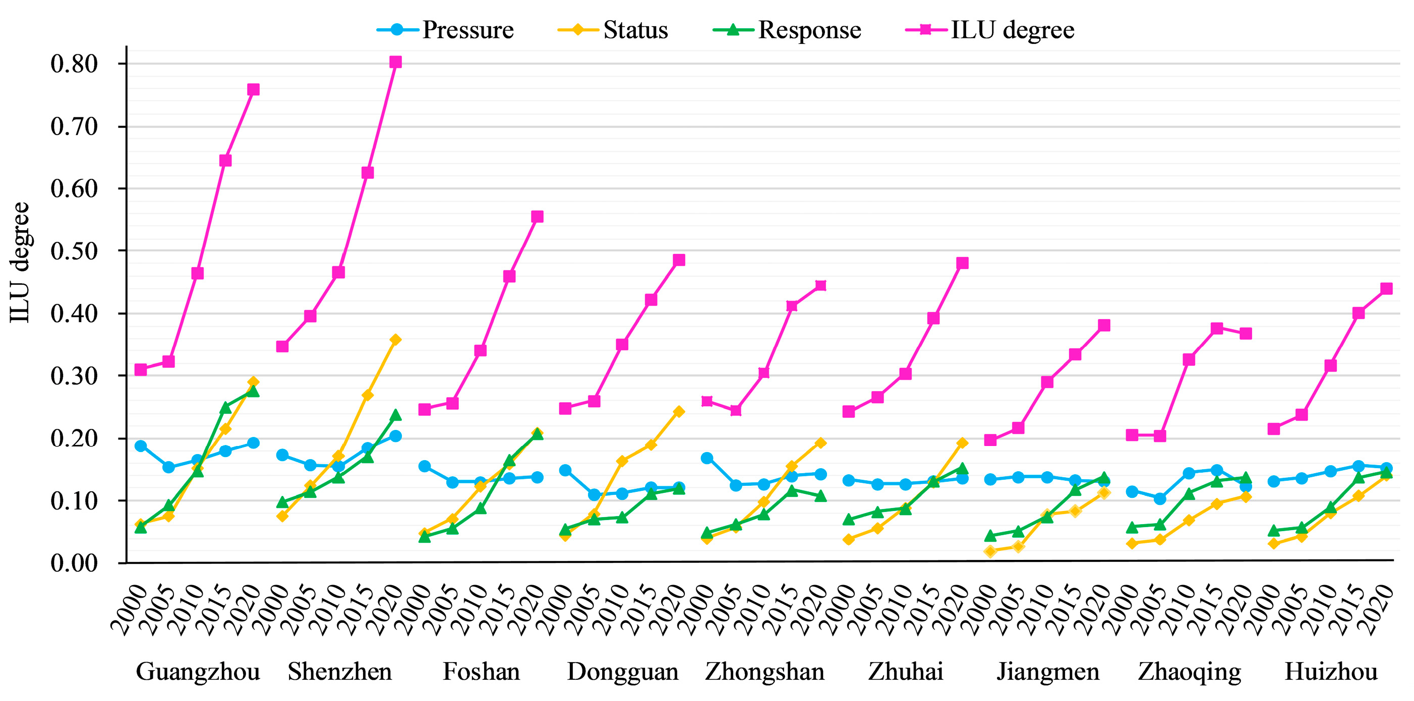 Sustainability 14 13284 g006 Sustainability 14 13284 g006