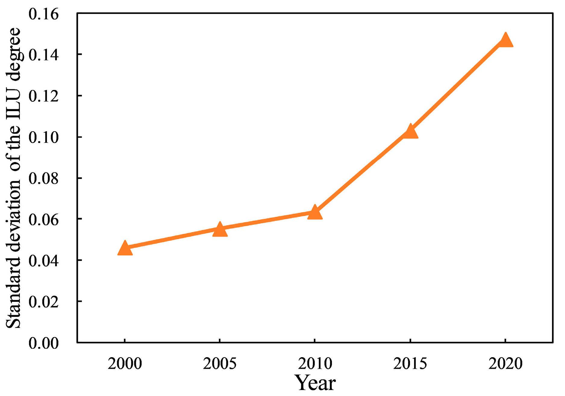 Sustainability 14 13284 g007 Sustainability 14 13284 g007