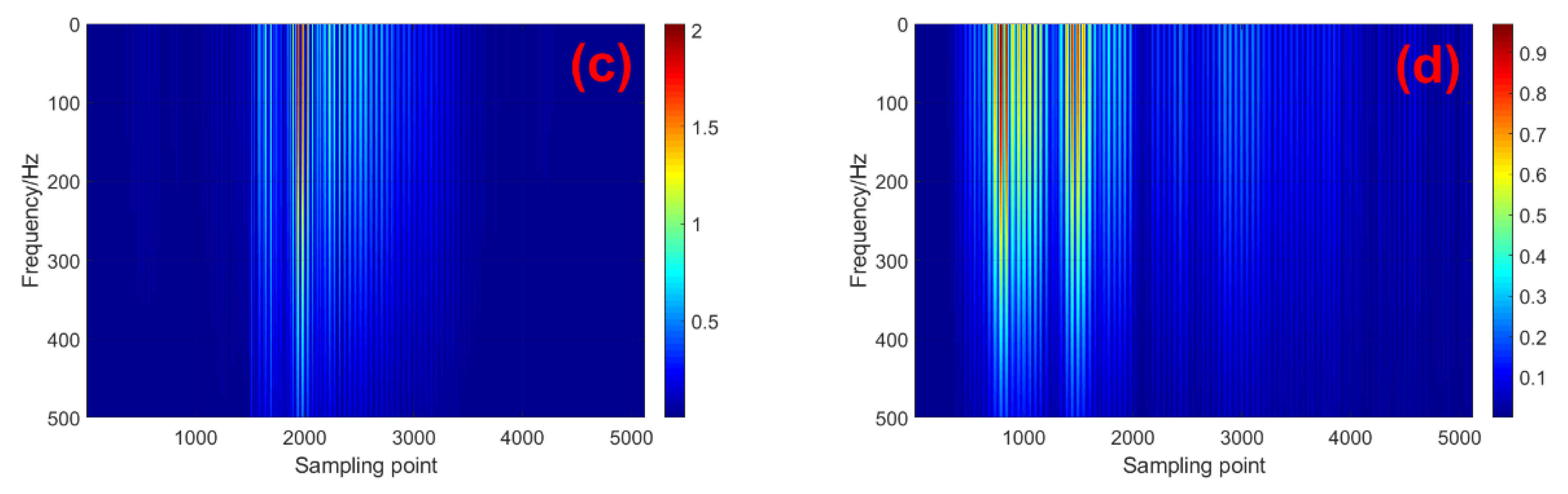 Sustainability 14 13285 g009b Sustainability 14 13285 g009b