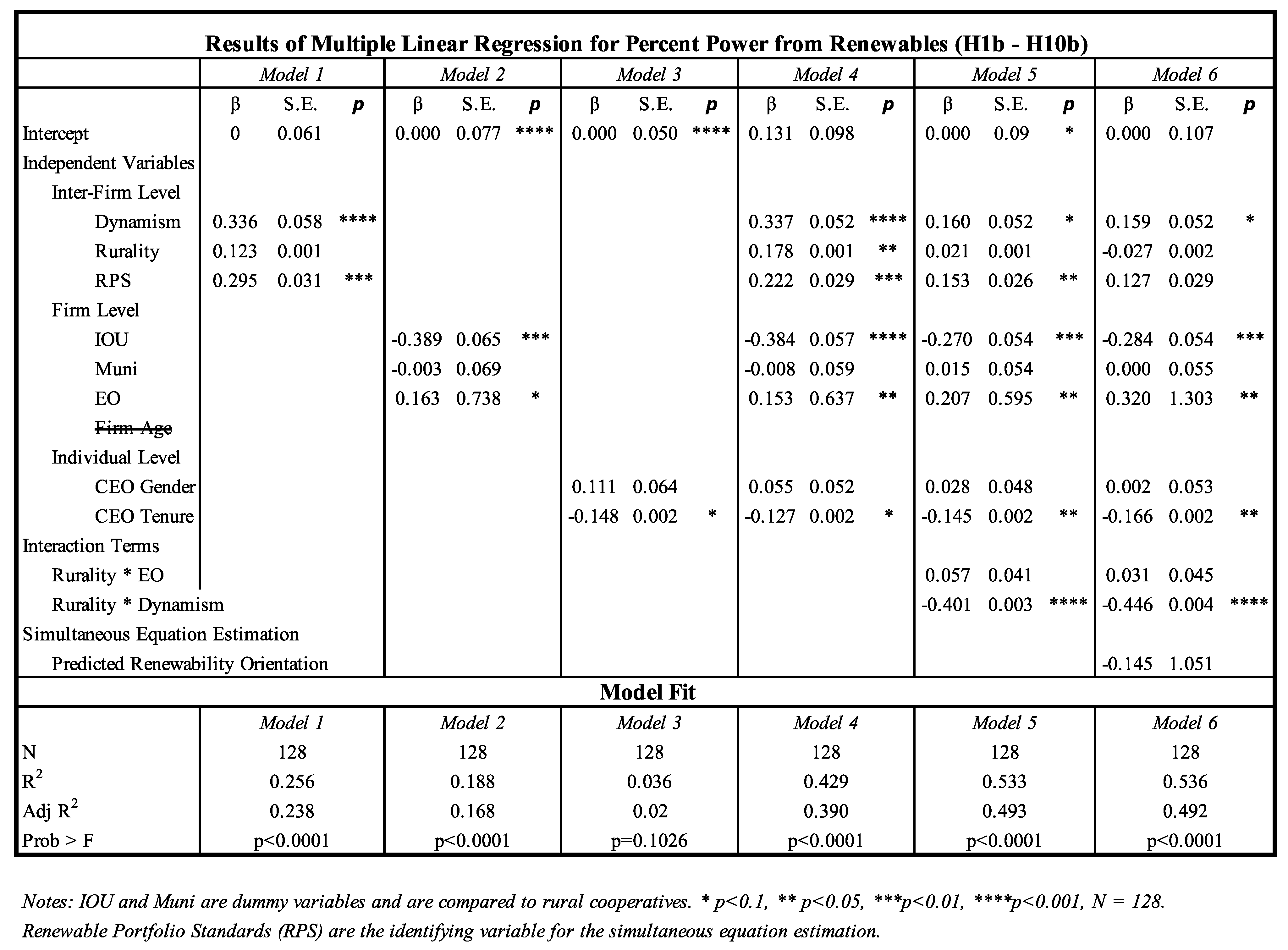 Sustainability 14 13287 g003 Sustainability 14 13287 g003