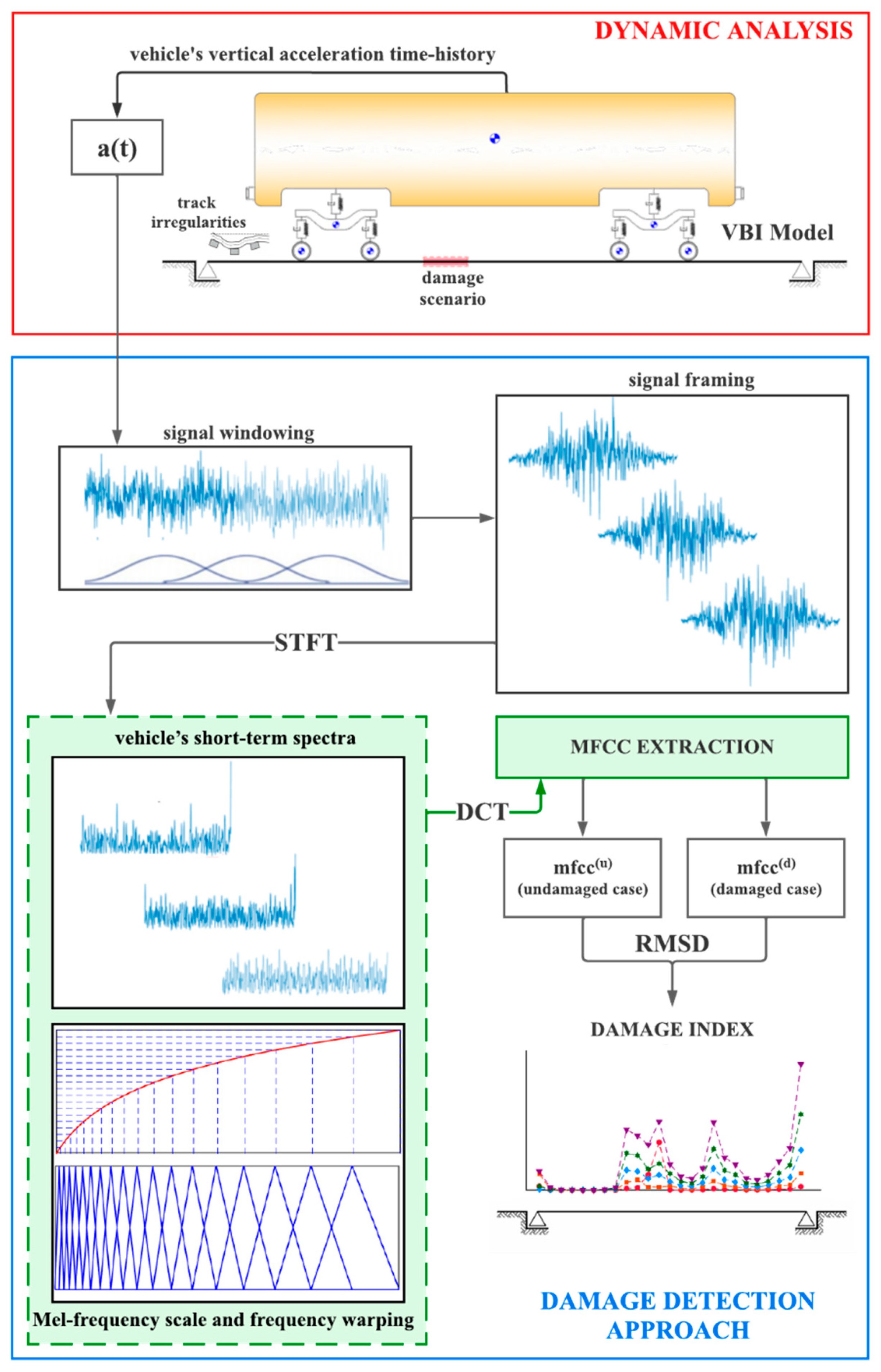 Sustainability 14 13290 g003 Sustainability 14 13290 g003