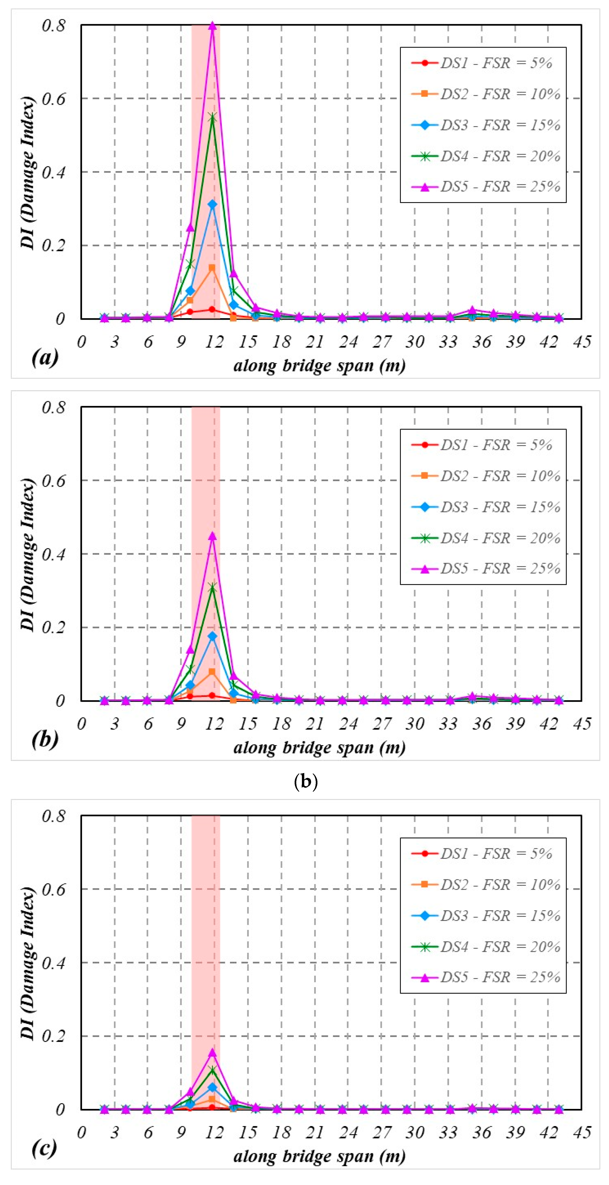 Sustainability 14 13290 g010 Sustainability 14 13290 g010