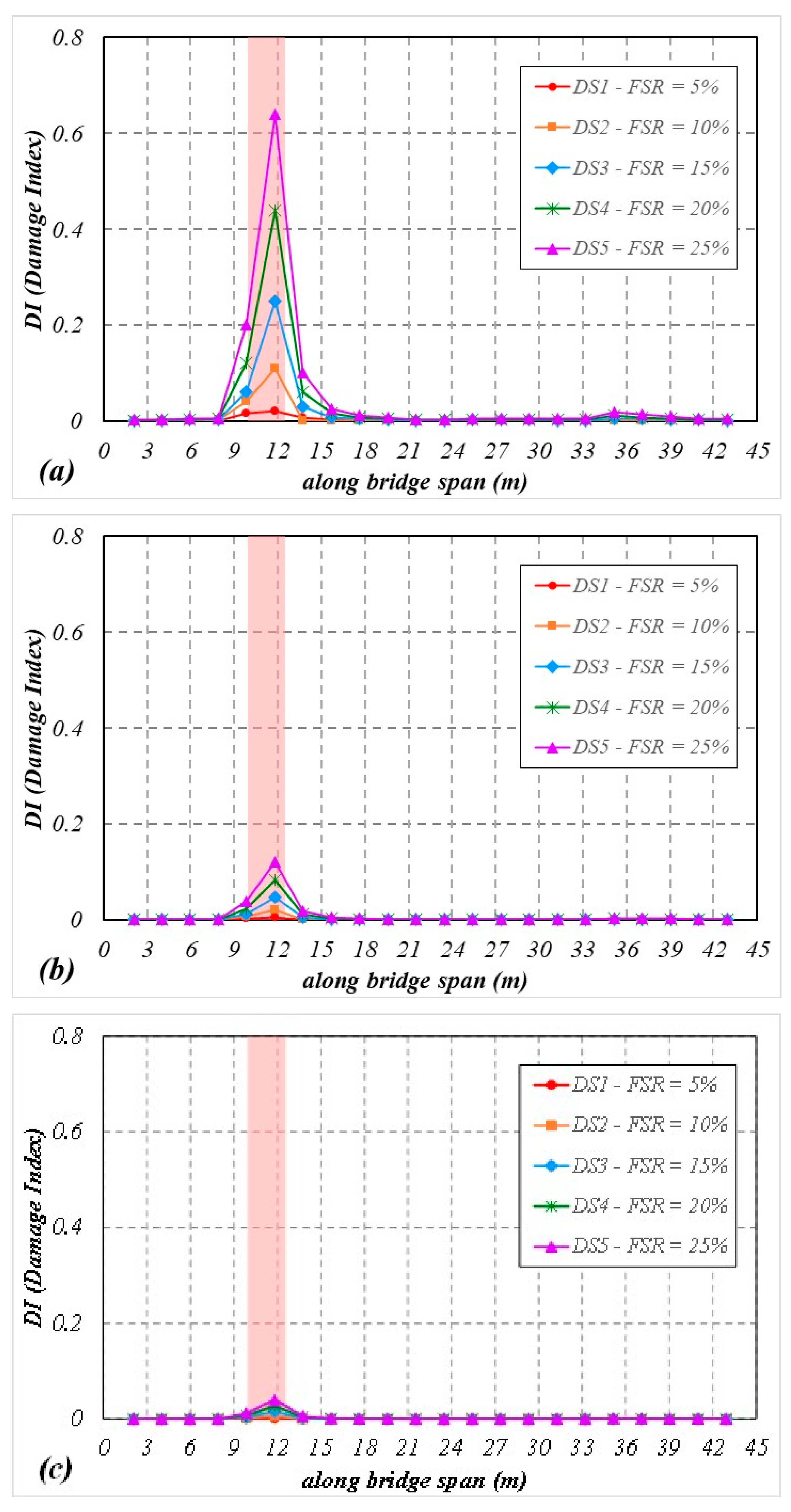Sustainability 14 13290 g011 Sustainability 14 13290 g011
