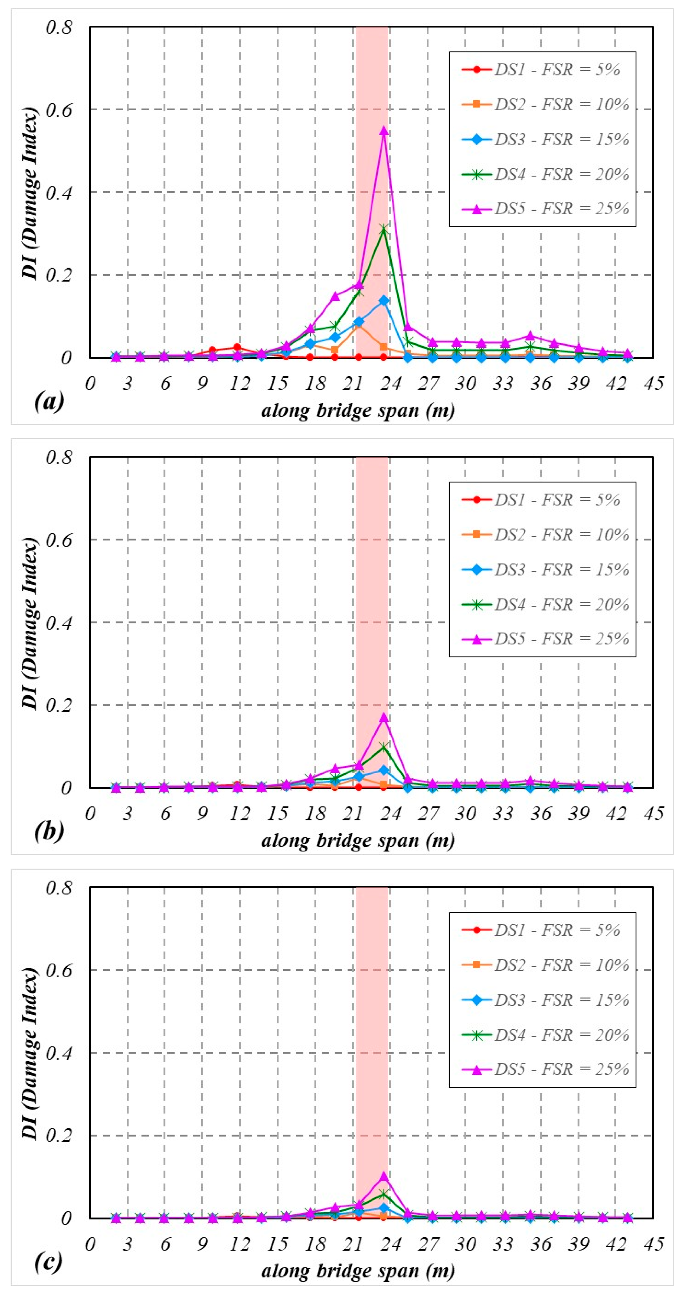 Sustainability 14 13290 g012 Sustainability 14 13290 g012