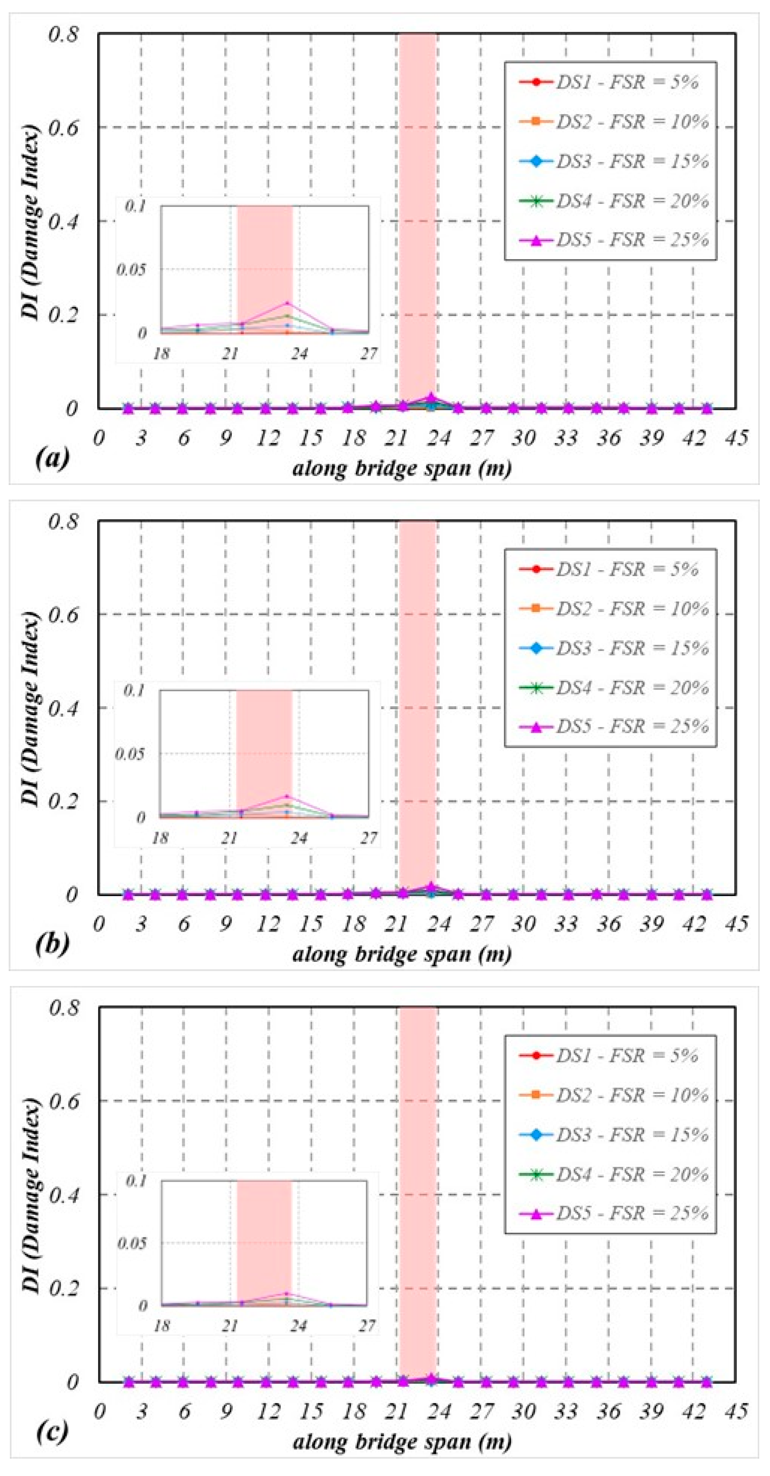 Sustainability 14 13290 g013 Sustainability 14 13290 g013