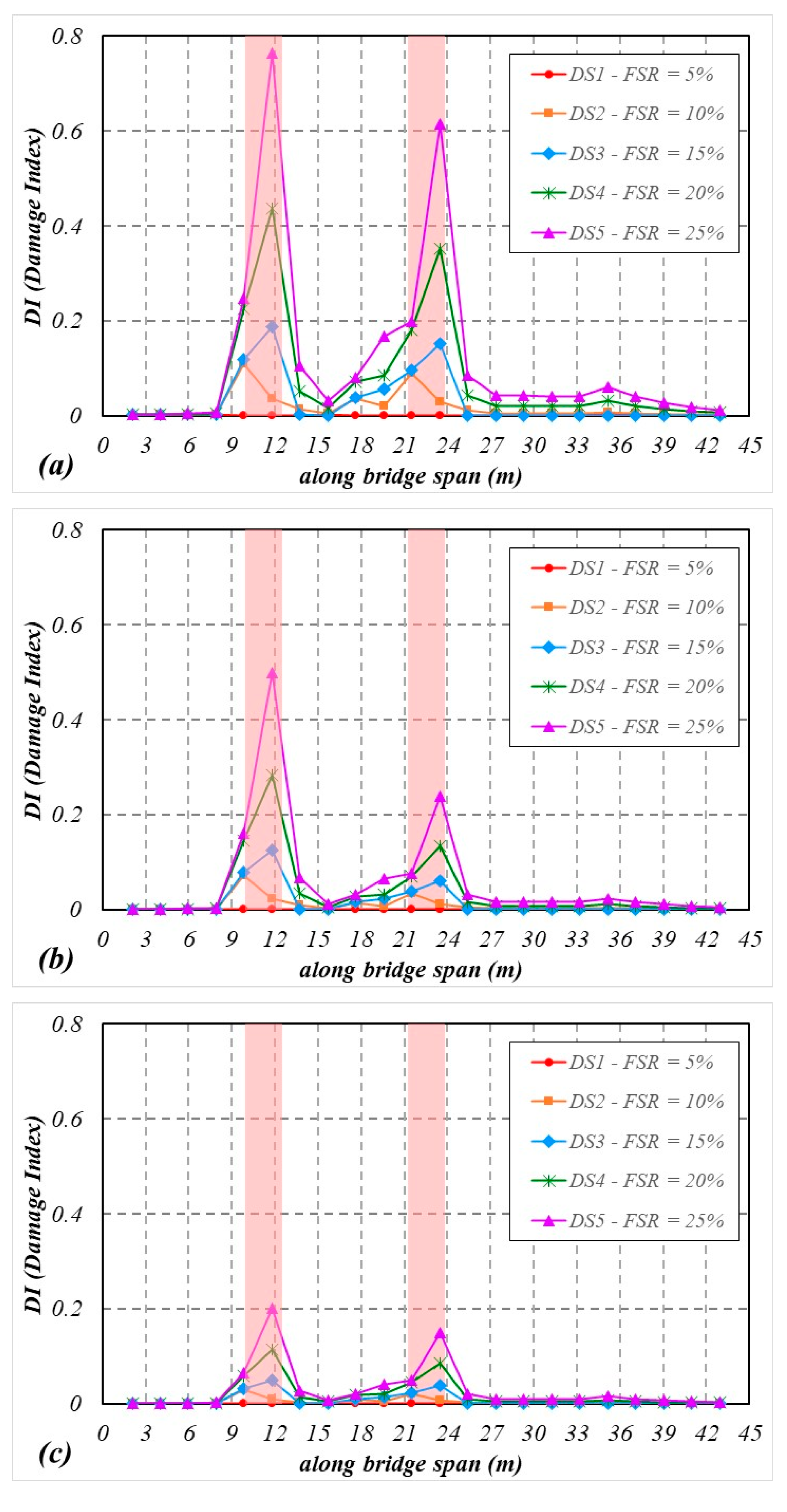Sustainability 14 13290 g014 Sustainability 14 13290 g014