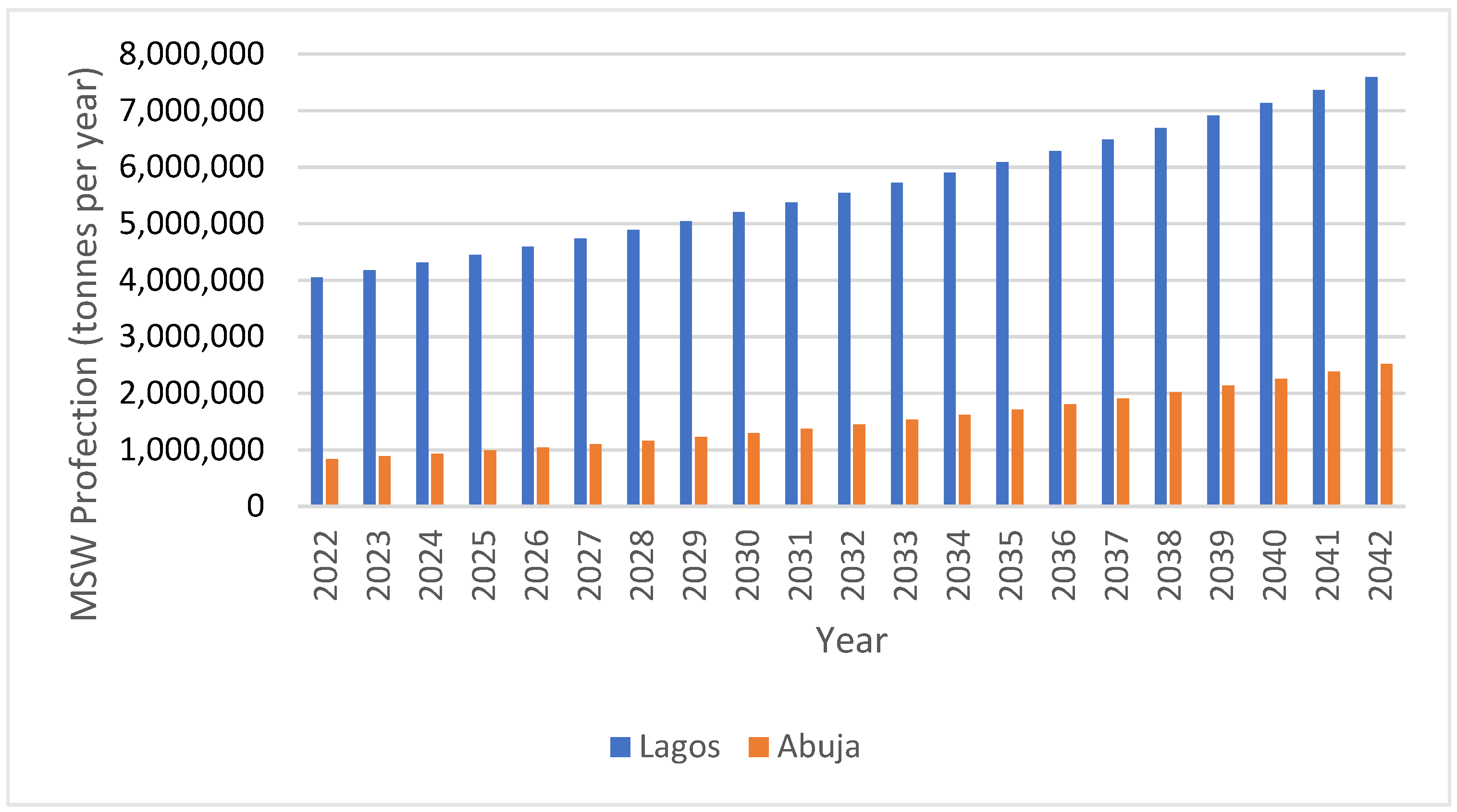 Sustainability 14 13293 g002
