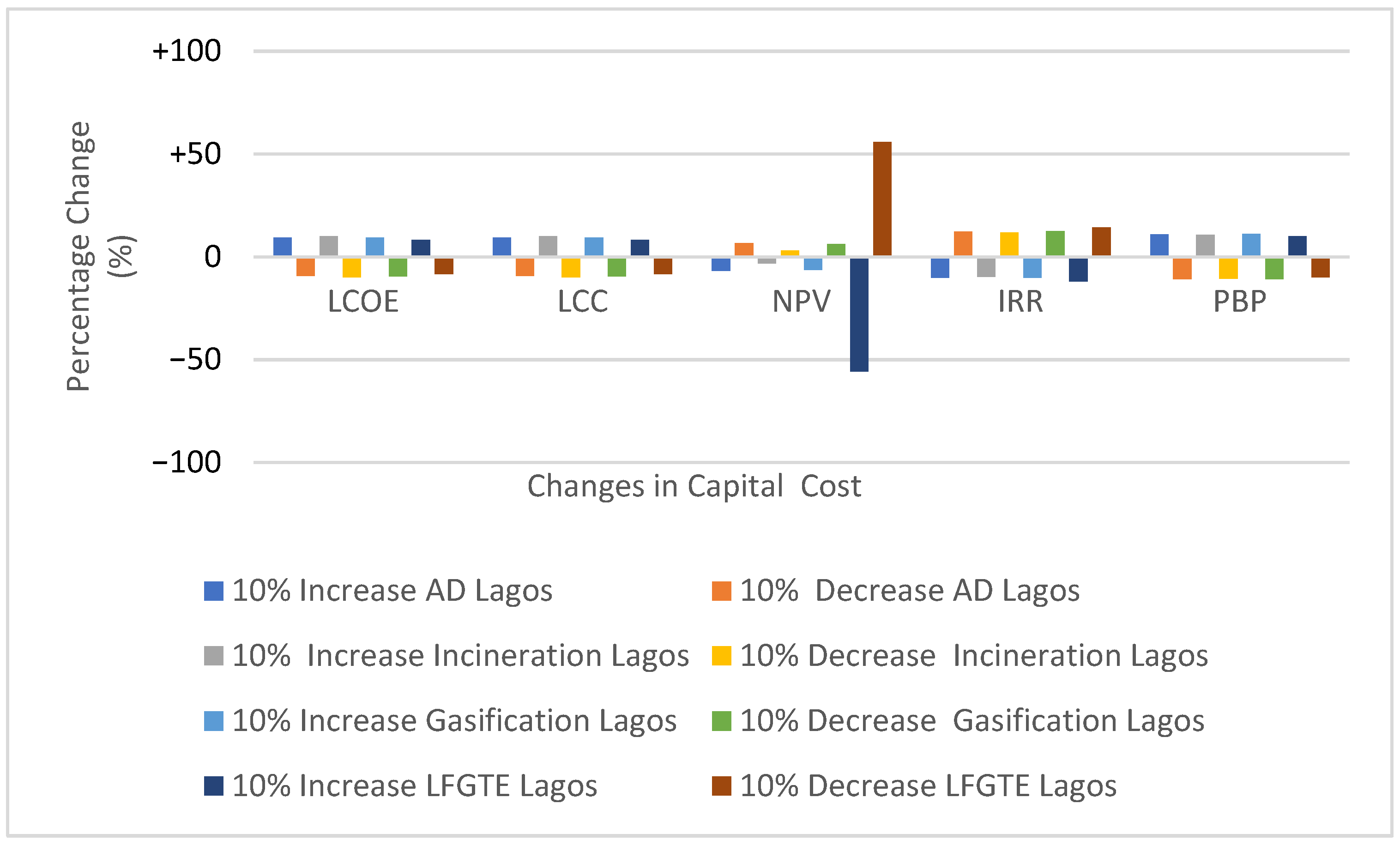 Sustainability 14 13293 g003