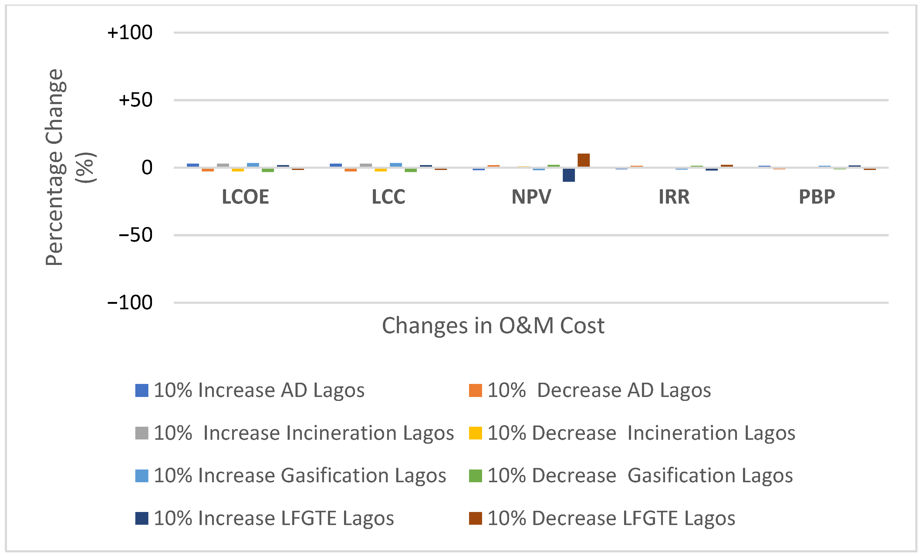Sustainability 14 13293 g005