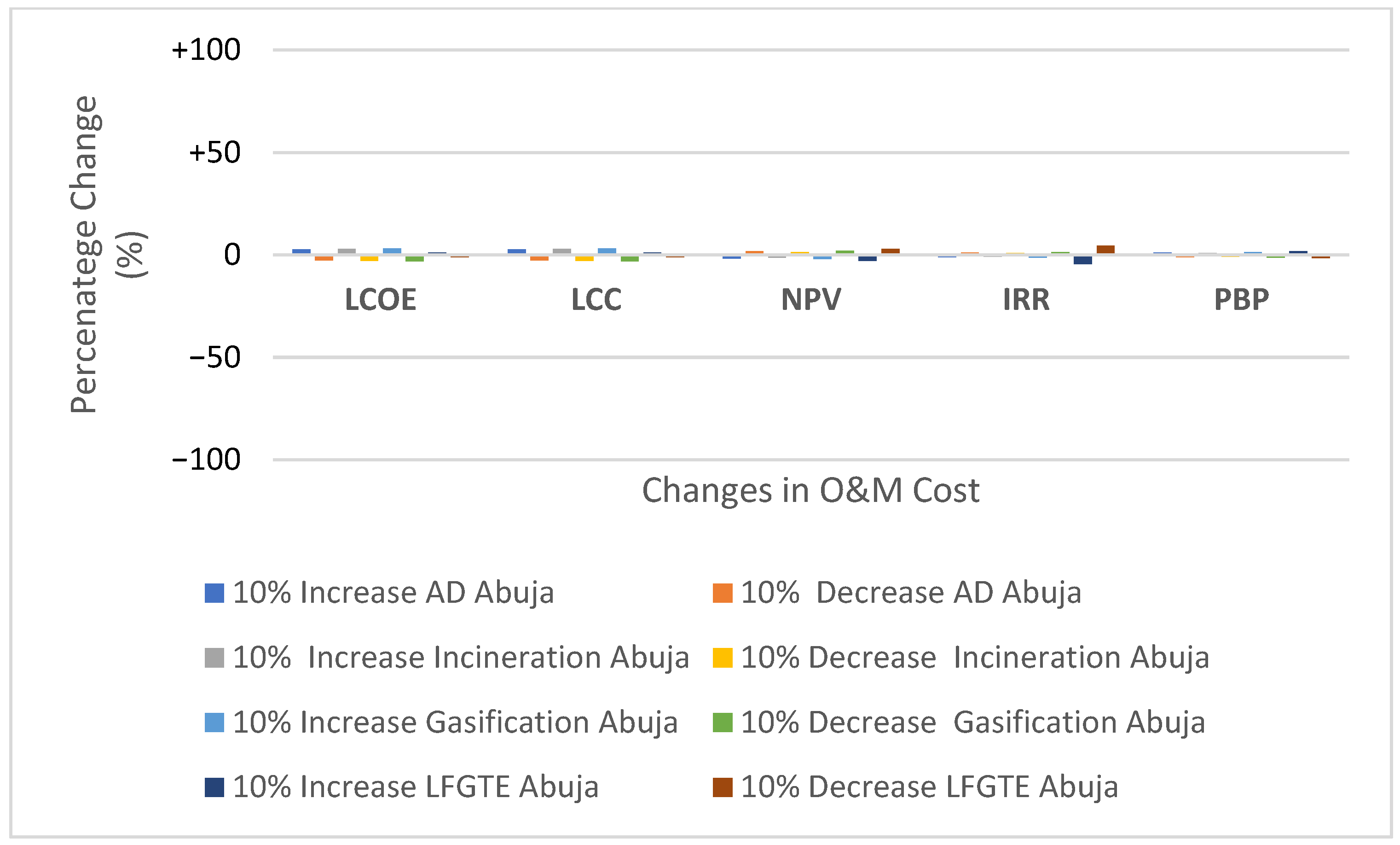 Sustainability 14 13293 g006