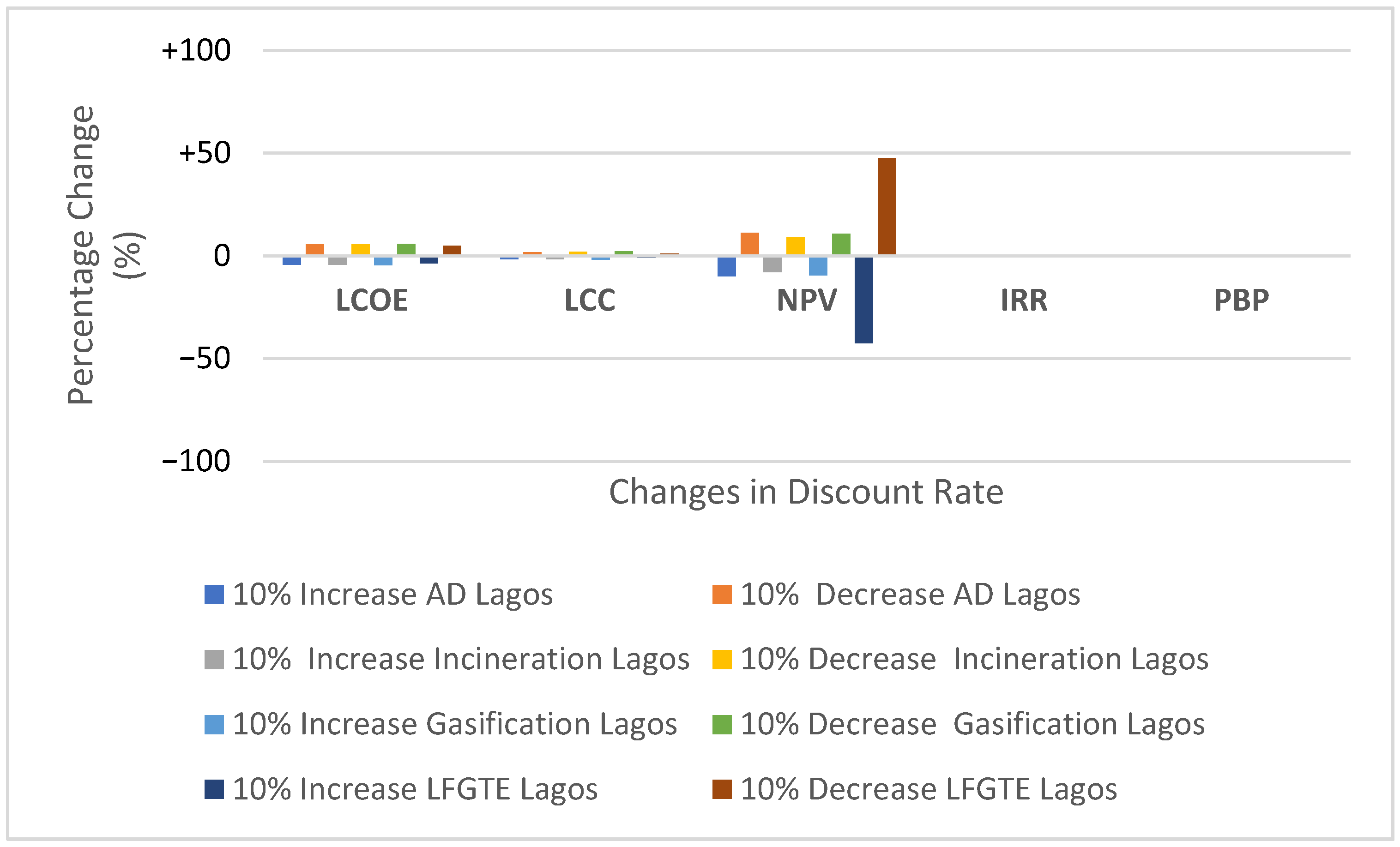 Sustainability 14 13293 g007