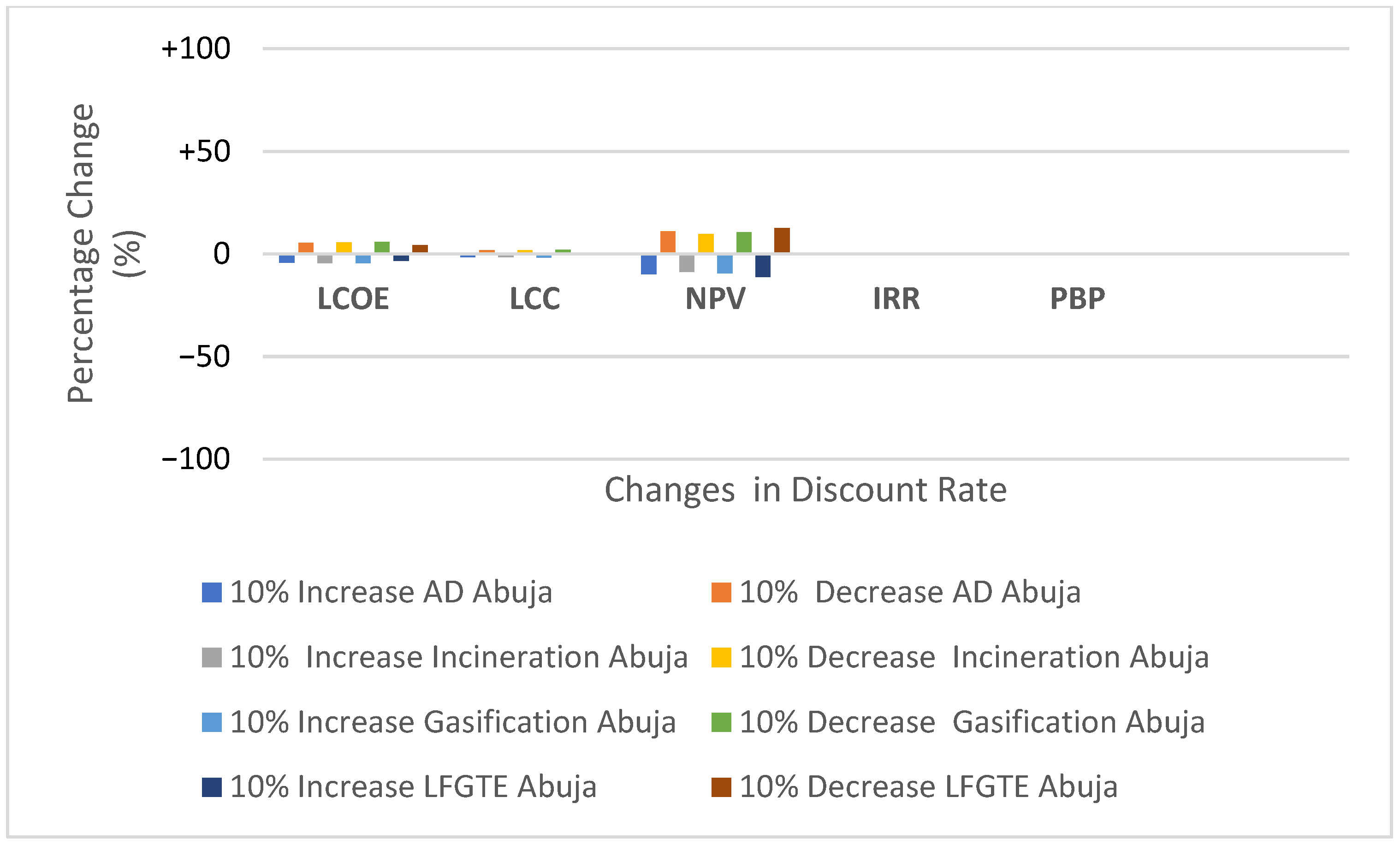 Sustainability 14 13293 g008