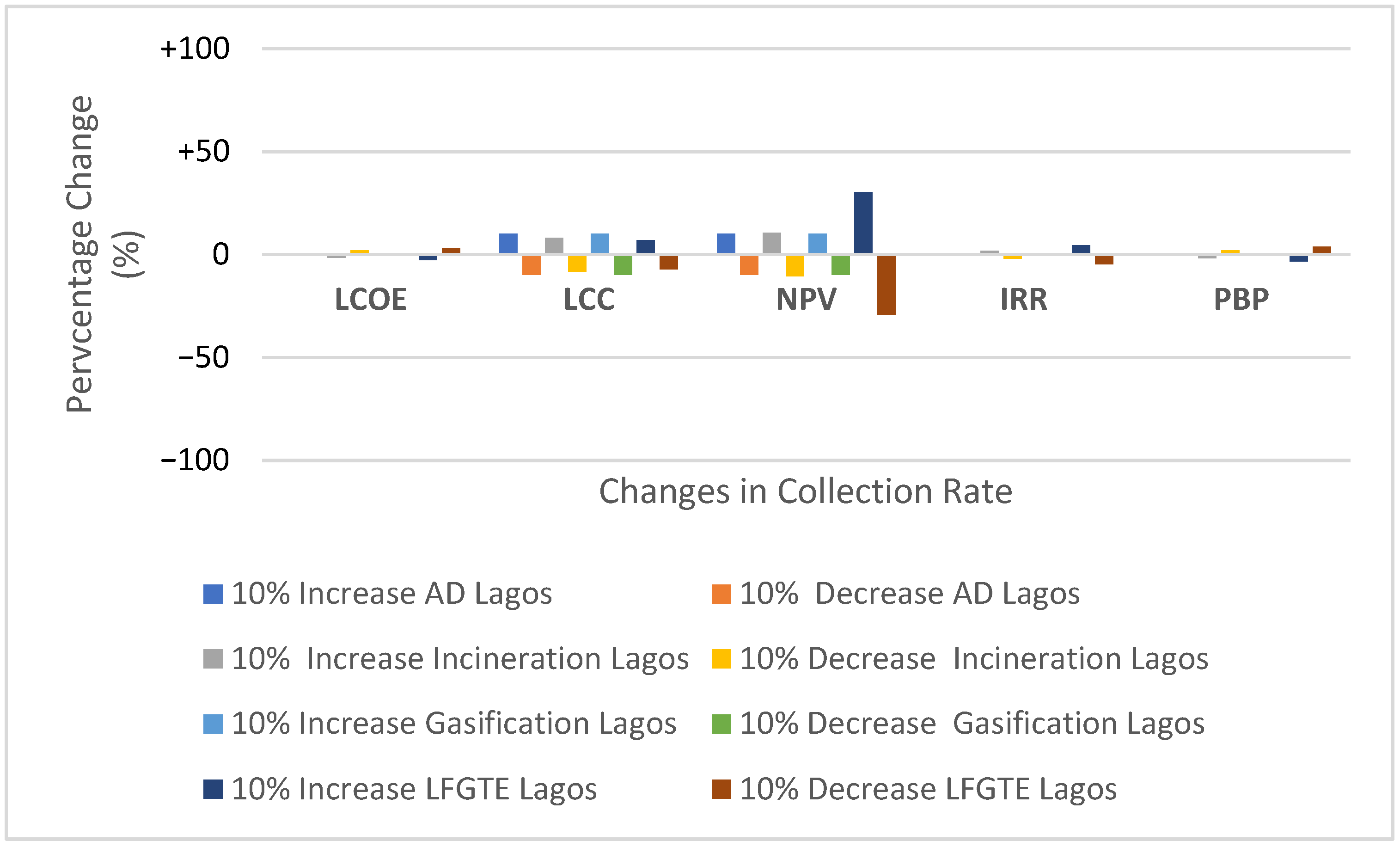 Sustainability 14 13293 g009