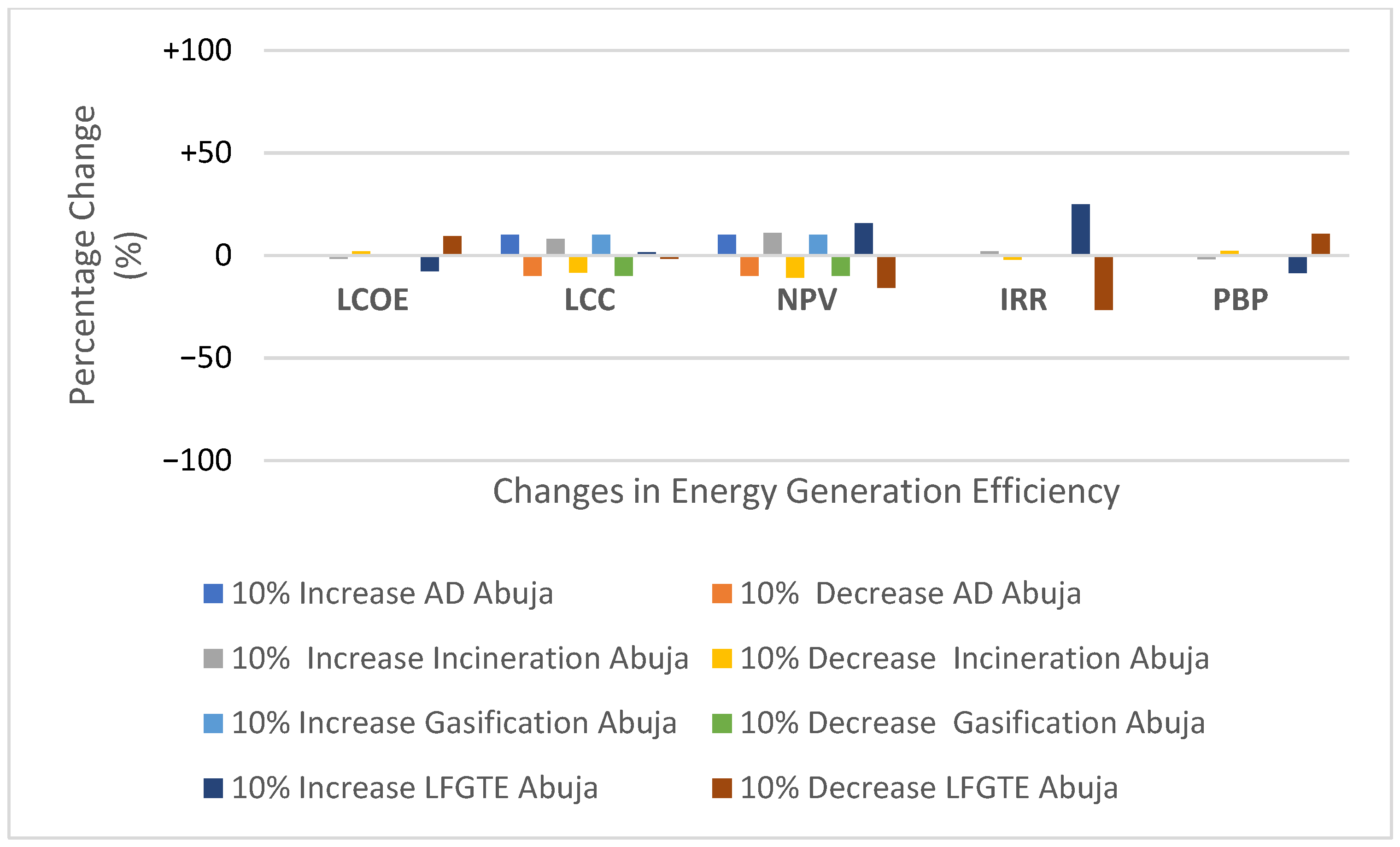 Sustainability 14 13293 g012