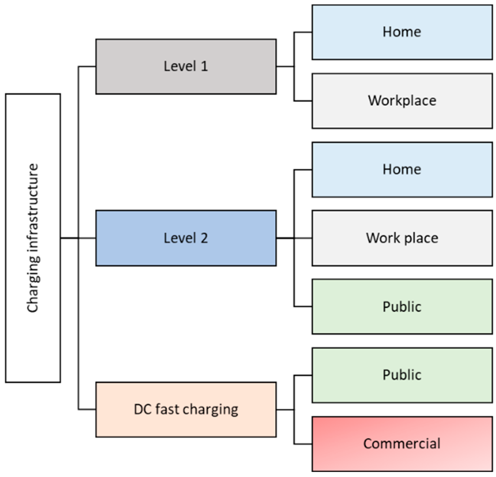 Sustainability 14 13295 g001