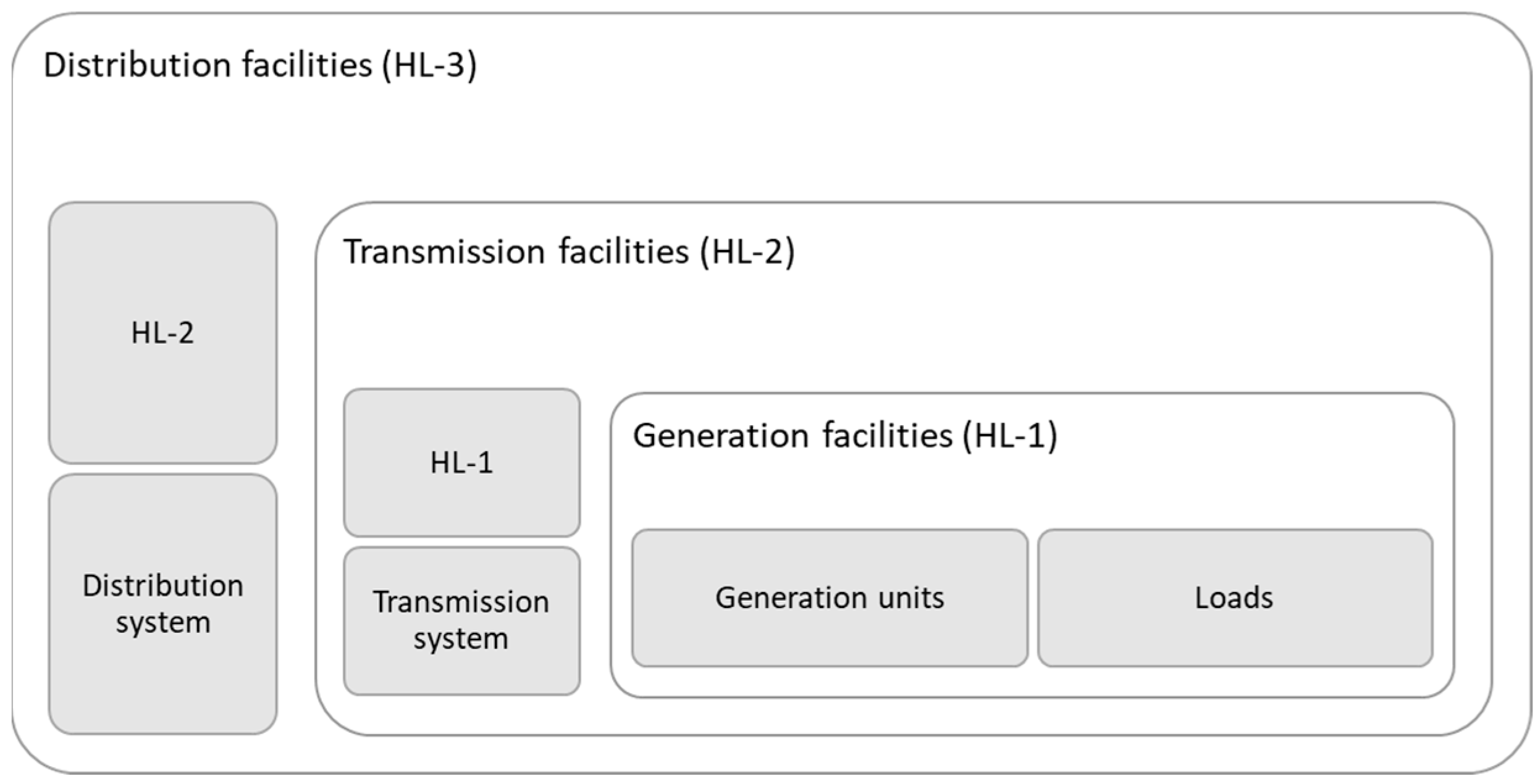 Sustainability 14 13295 g003