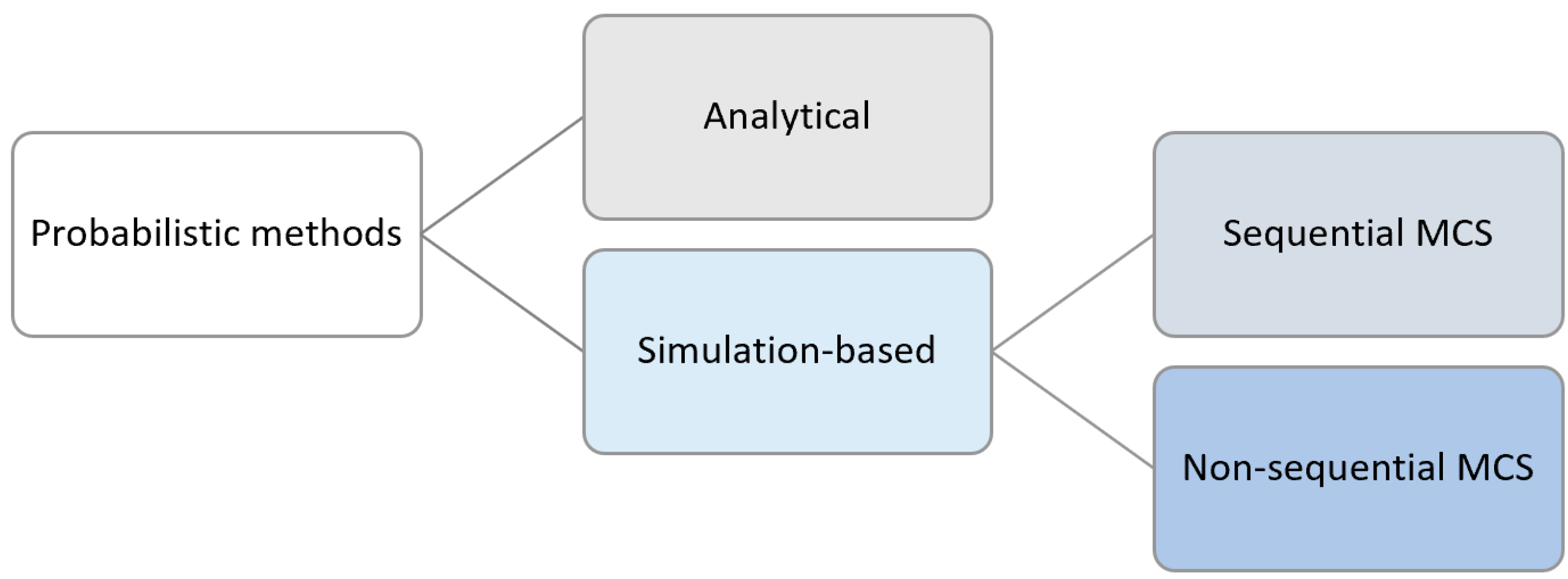 Sustainability 14 13295 g004
