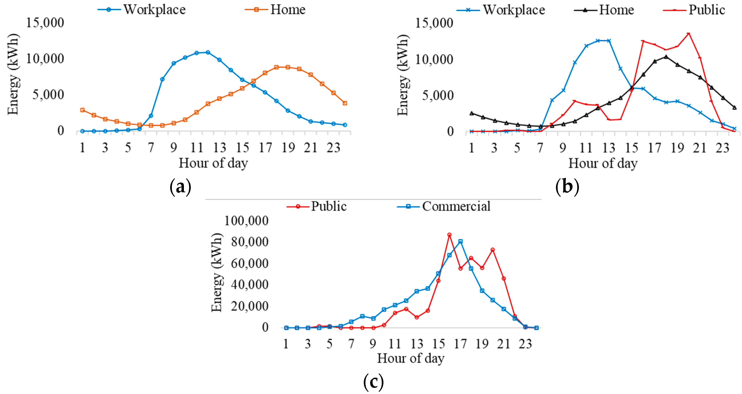 Sustainability 14 13295 g005